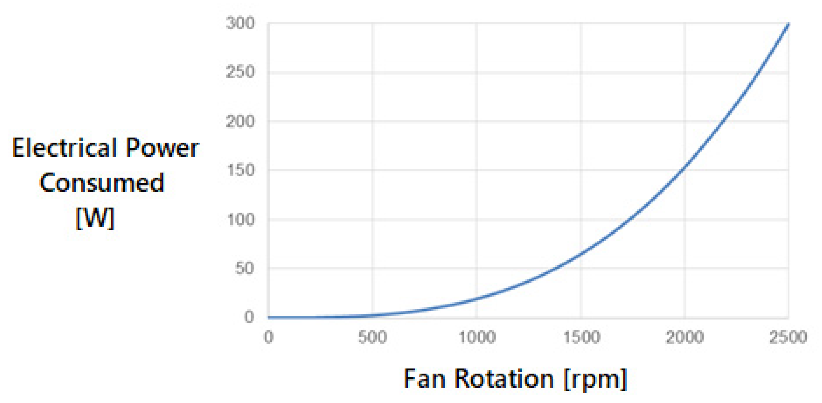 Processes 12 00321 g007