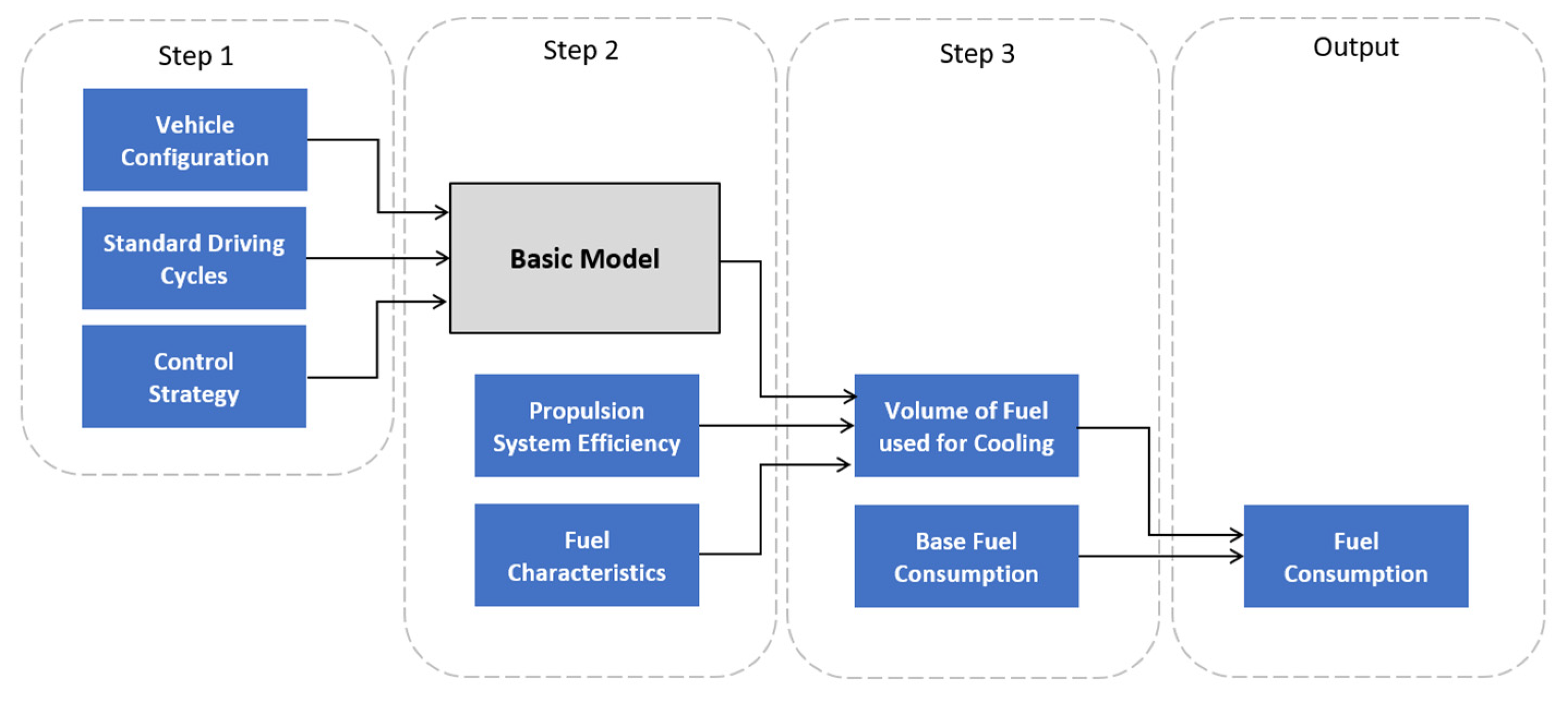 Processes 12 00321 g010