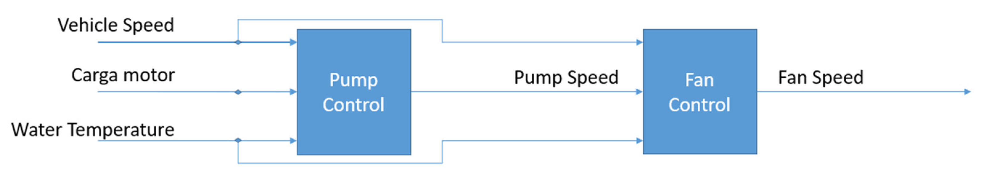 Processes 12 00321 g014