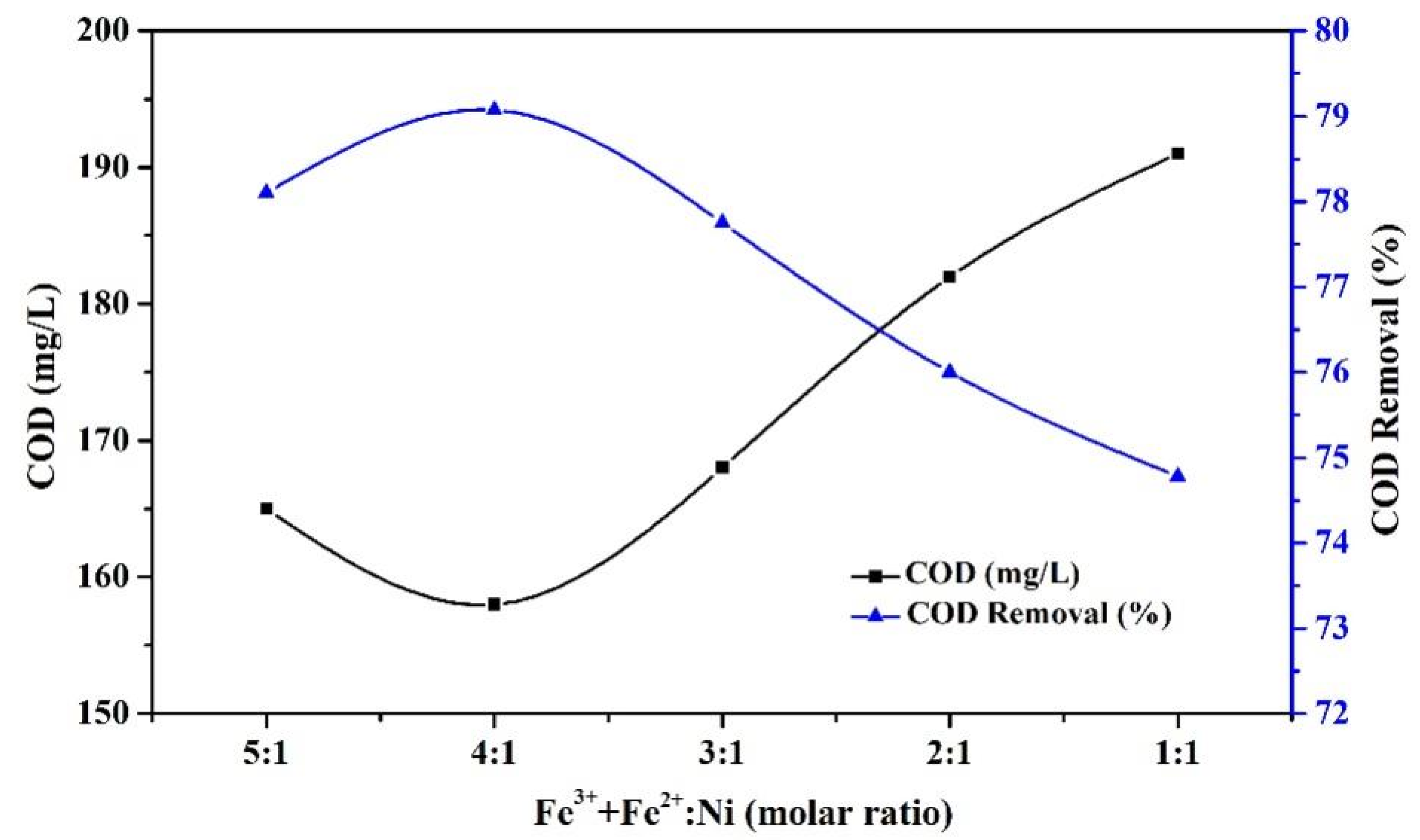 Processes 12 00322 g001
