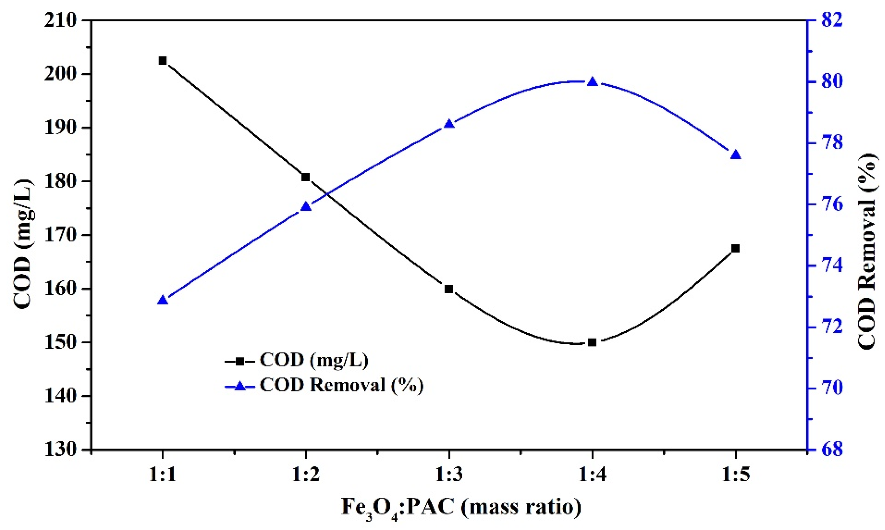 Processes 12 00322 g002