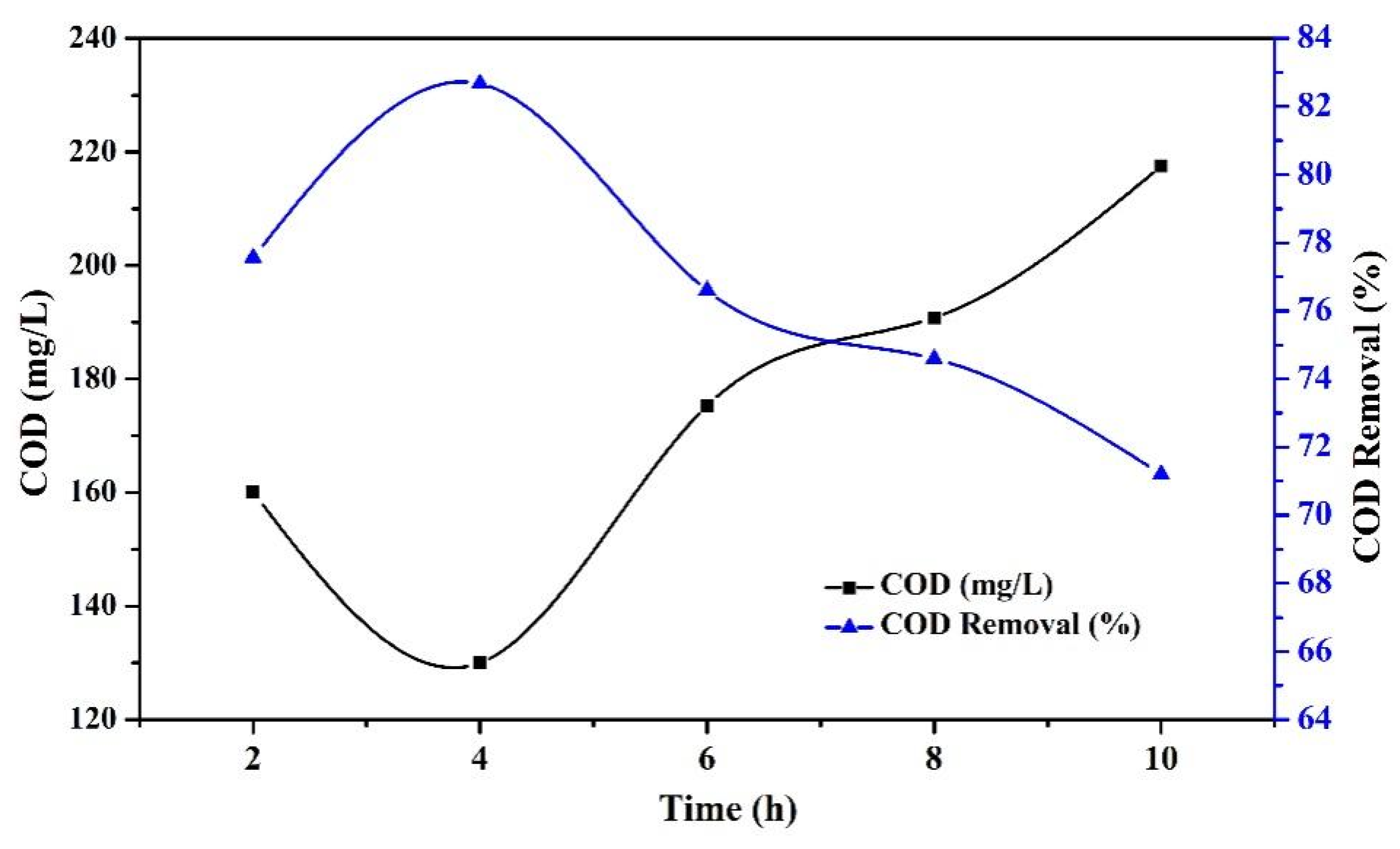 Processes 12 00322 g004