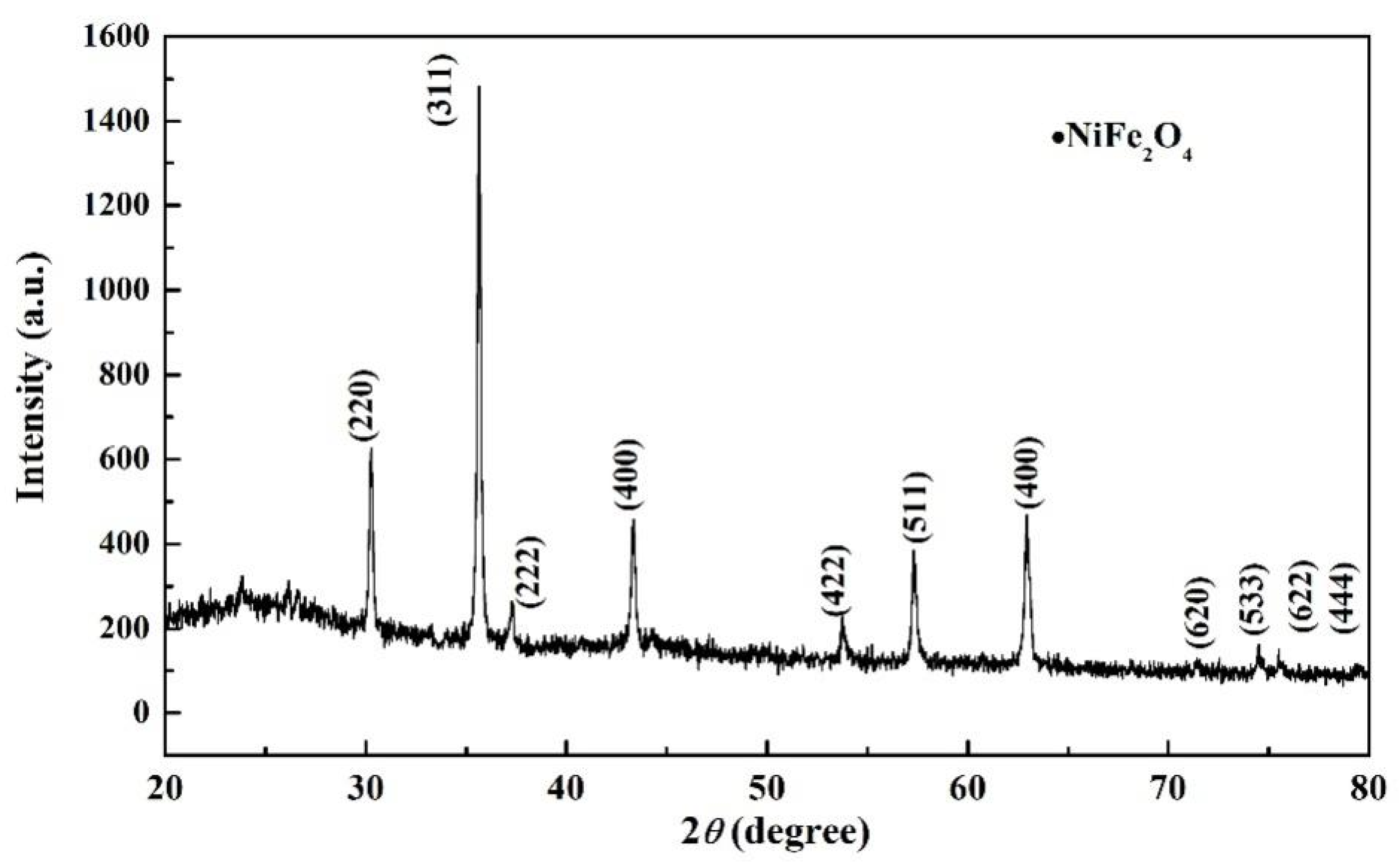 Recombinant Human Wnt-3a Protein, CF (5036-WN/CF): Novus