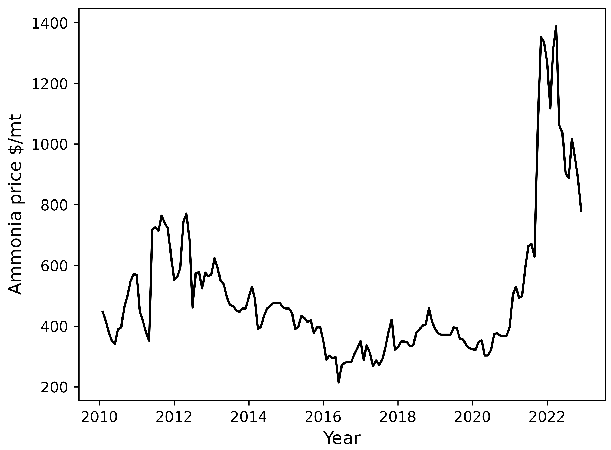 Processes 12 00325 g001