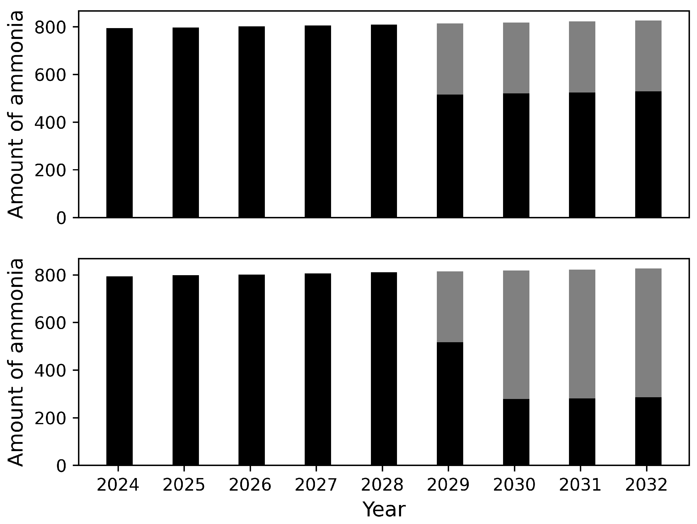Processes 12 00325 g003