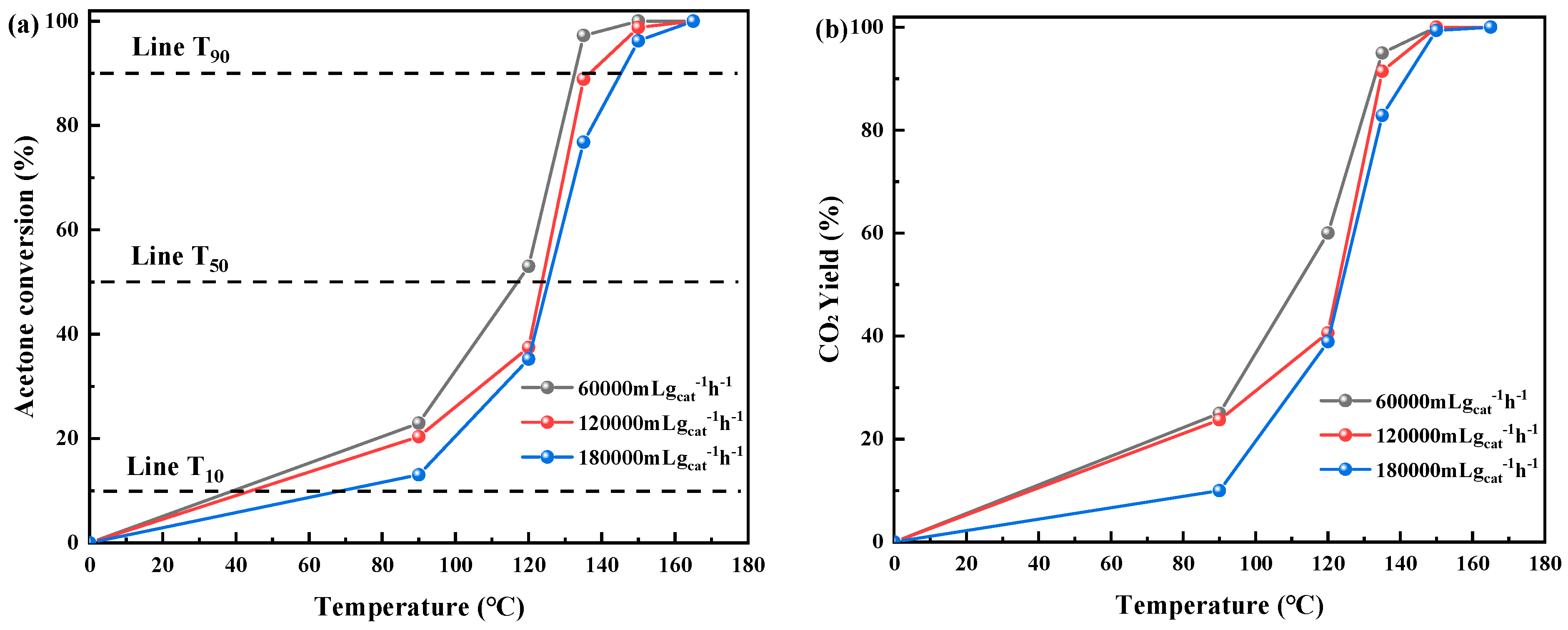 Processes 12 00326 g002a