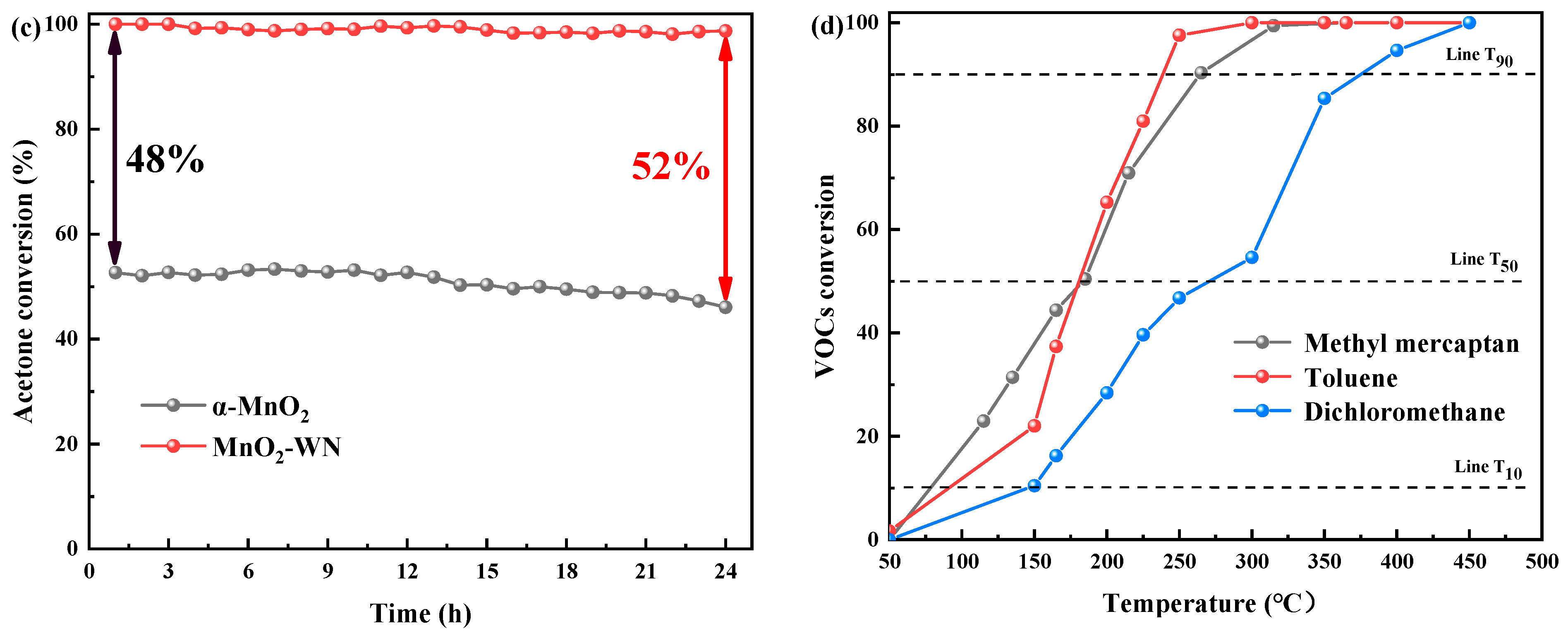 Processes 12 00326 g002b