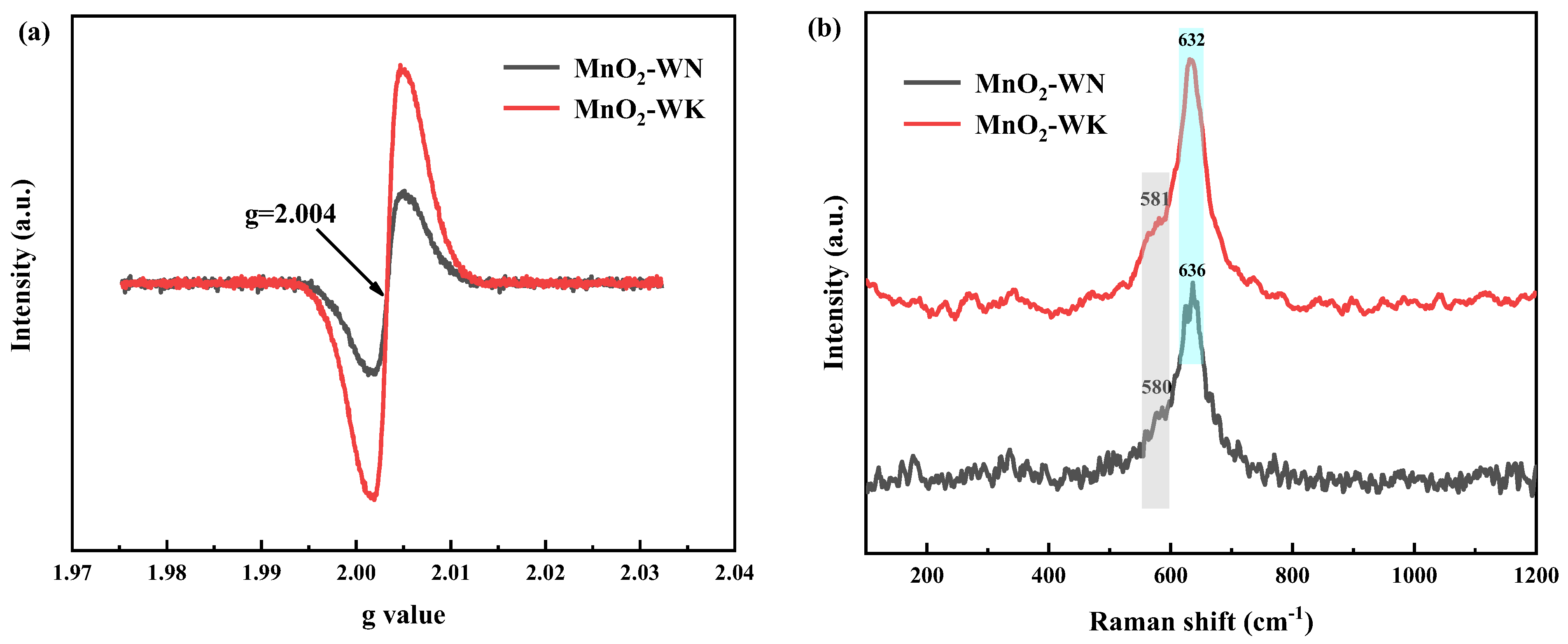 Processes 12 00326 g006