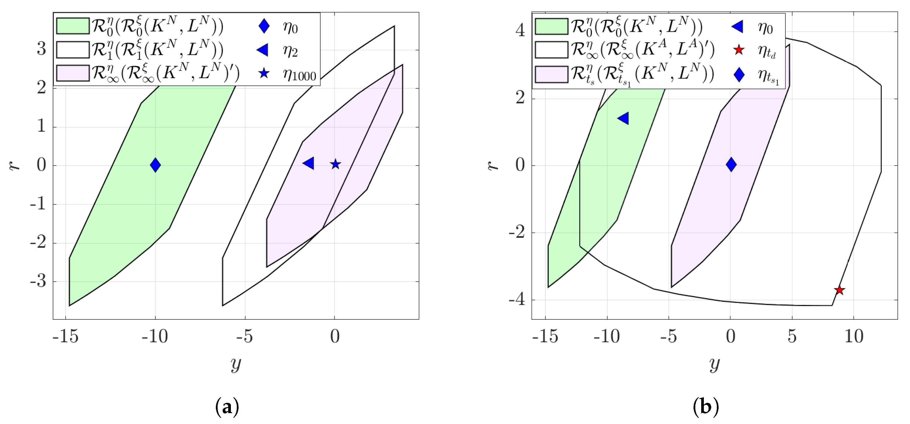 Processes 12 00327 g002