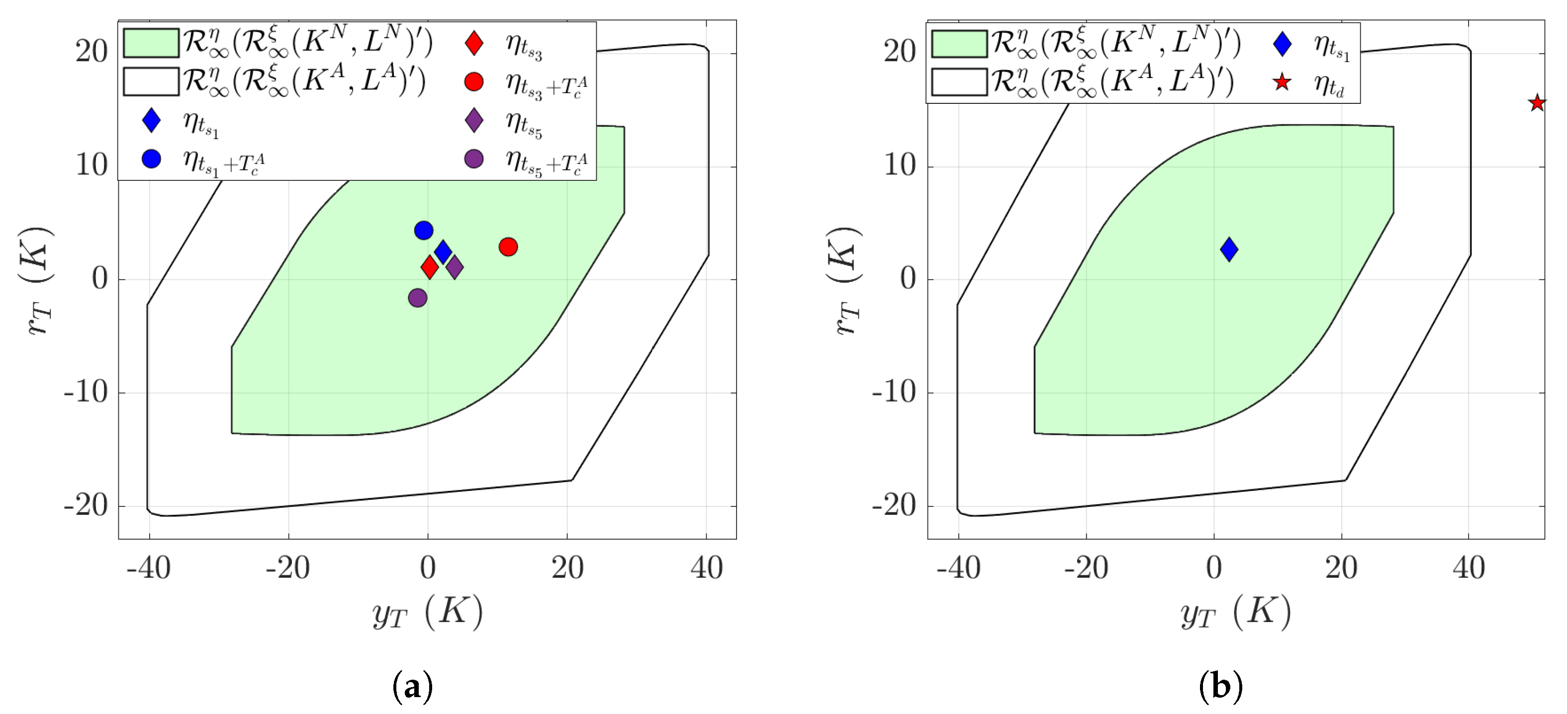 Processes 12 00327 g003