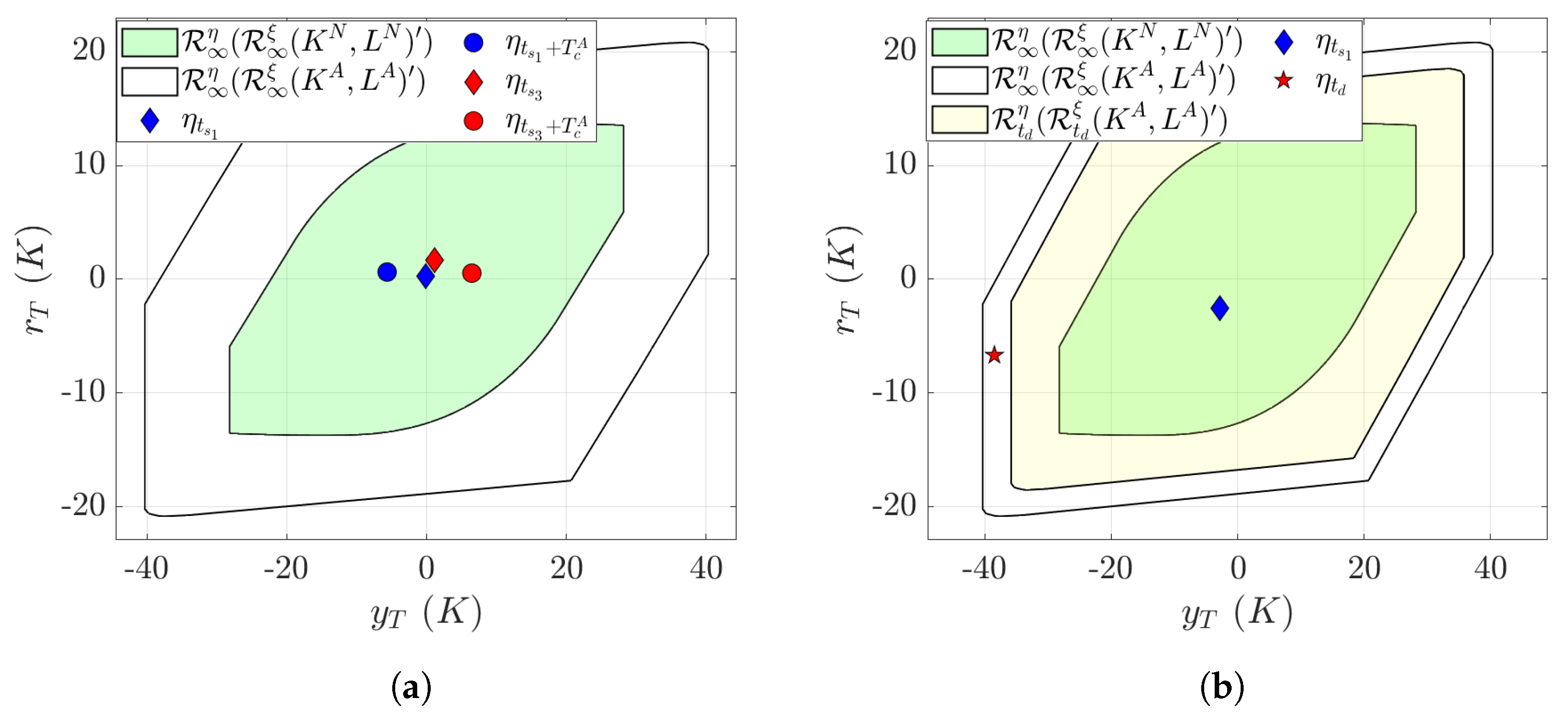 Processes 12 00327 g007