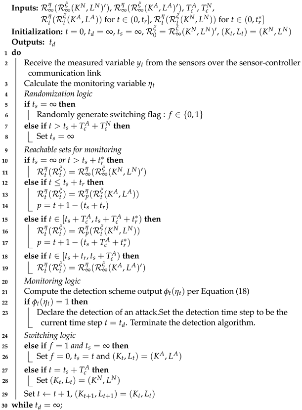 Processes 12 00327 i002
