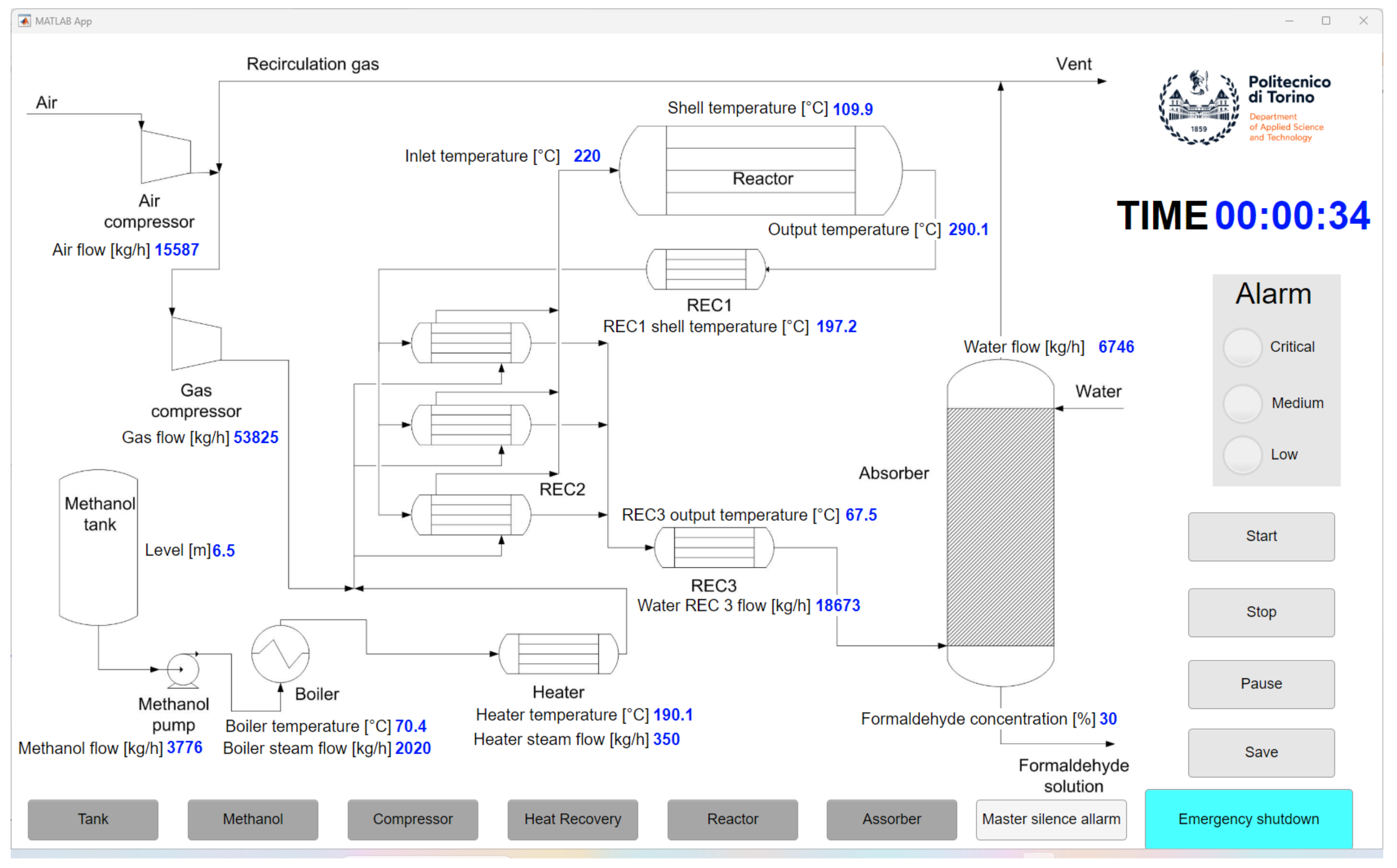 Enhancing Control Room Operator Decision Making