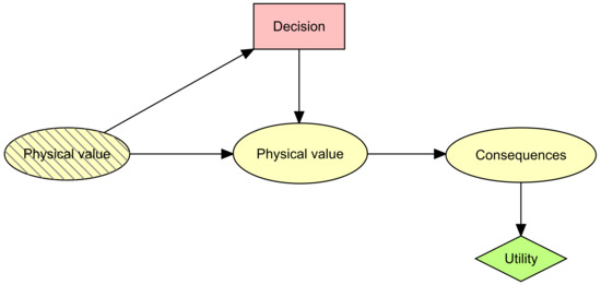 Control Model Decision Point Enhancing Control Room Operator Decision Making