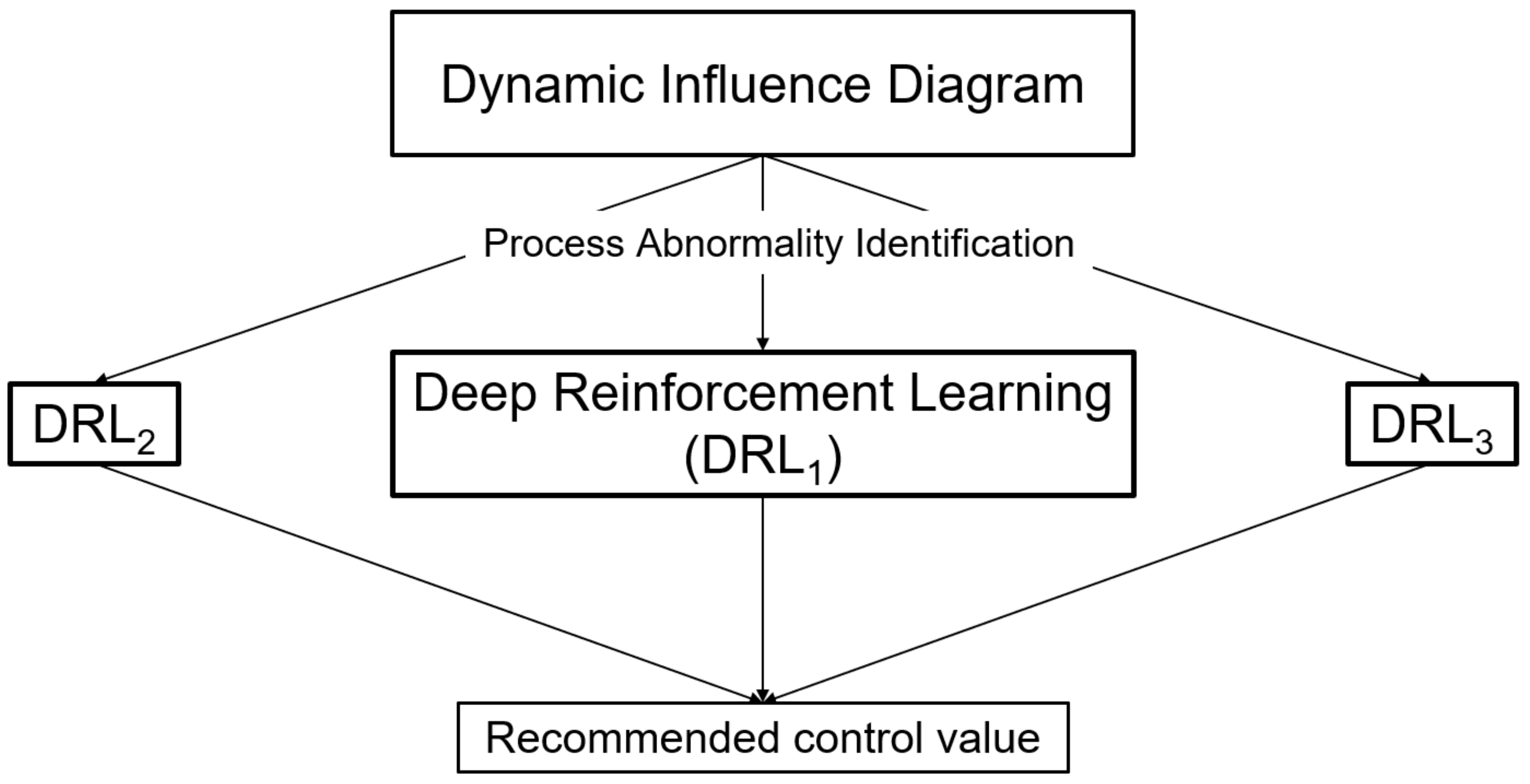 Processes 12 00328 g012