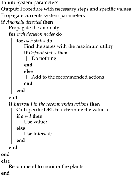 Processes 12 00328 i001