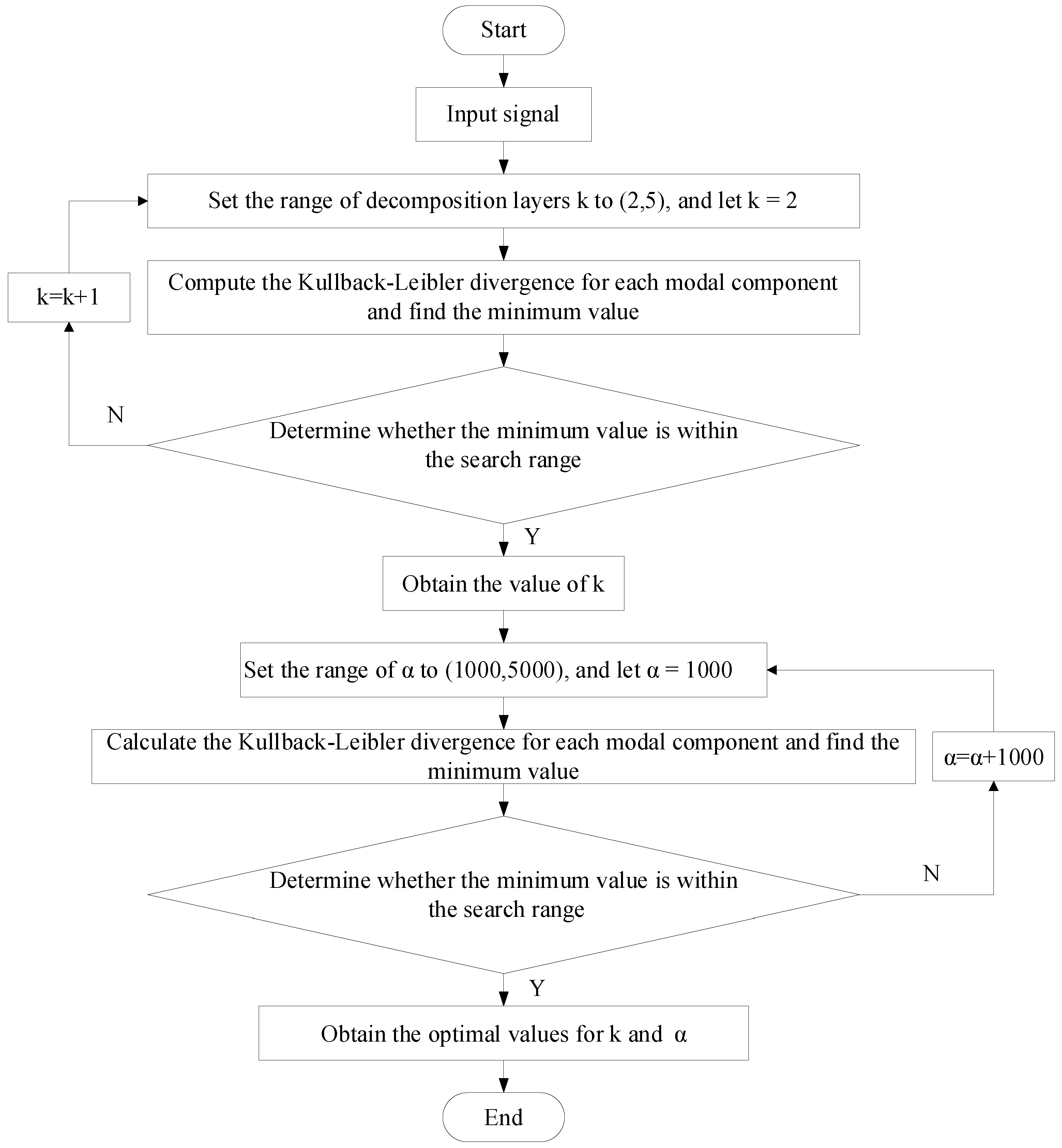 Processes 12 00329 g005
