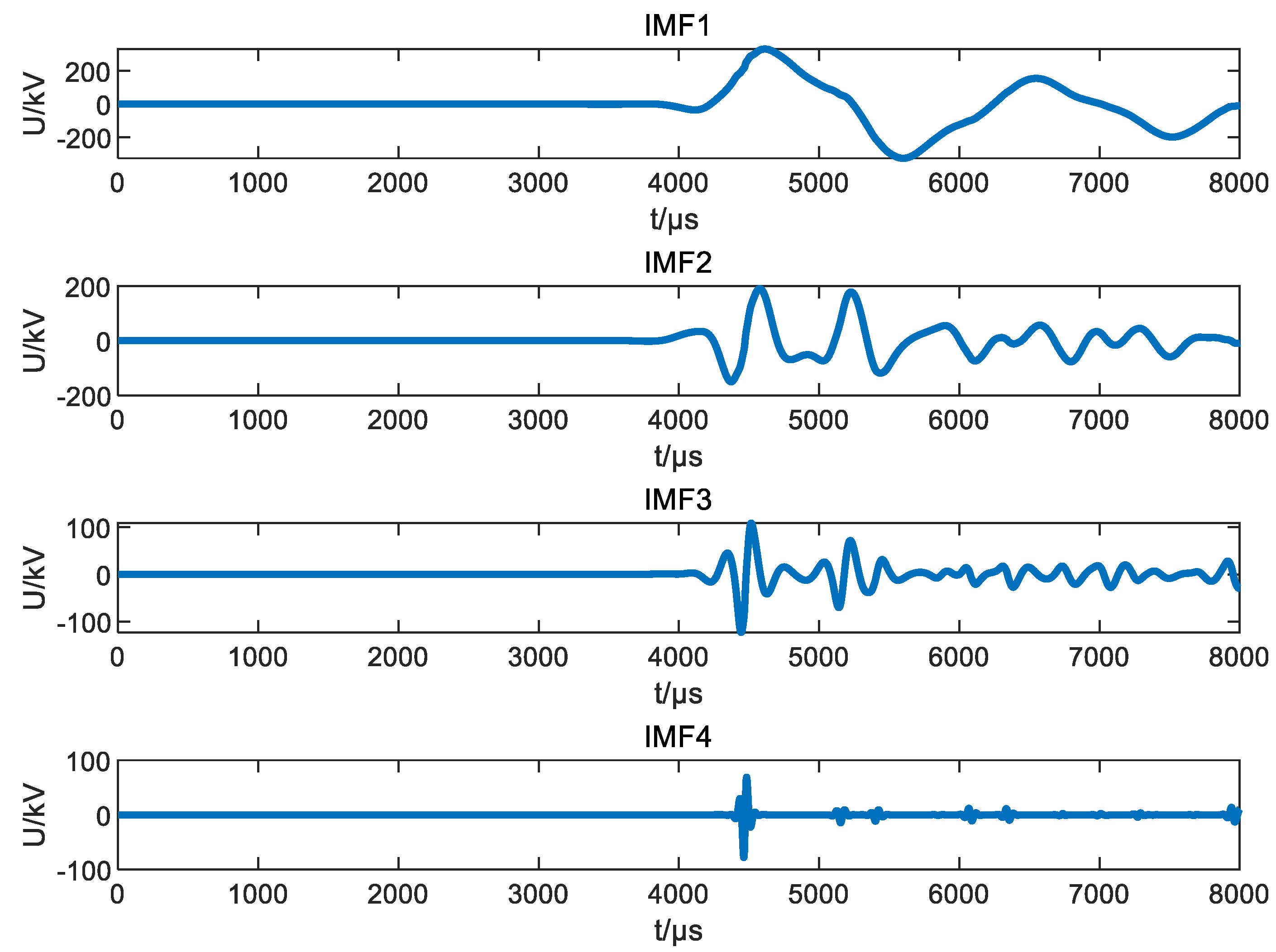 Processes 12 00329 g007