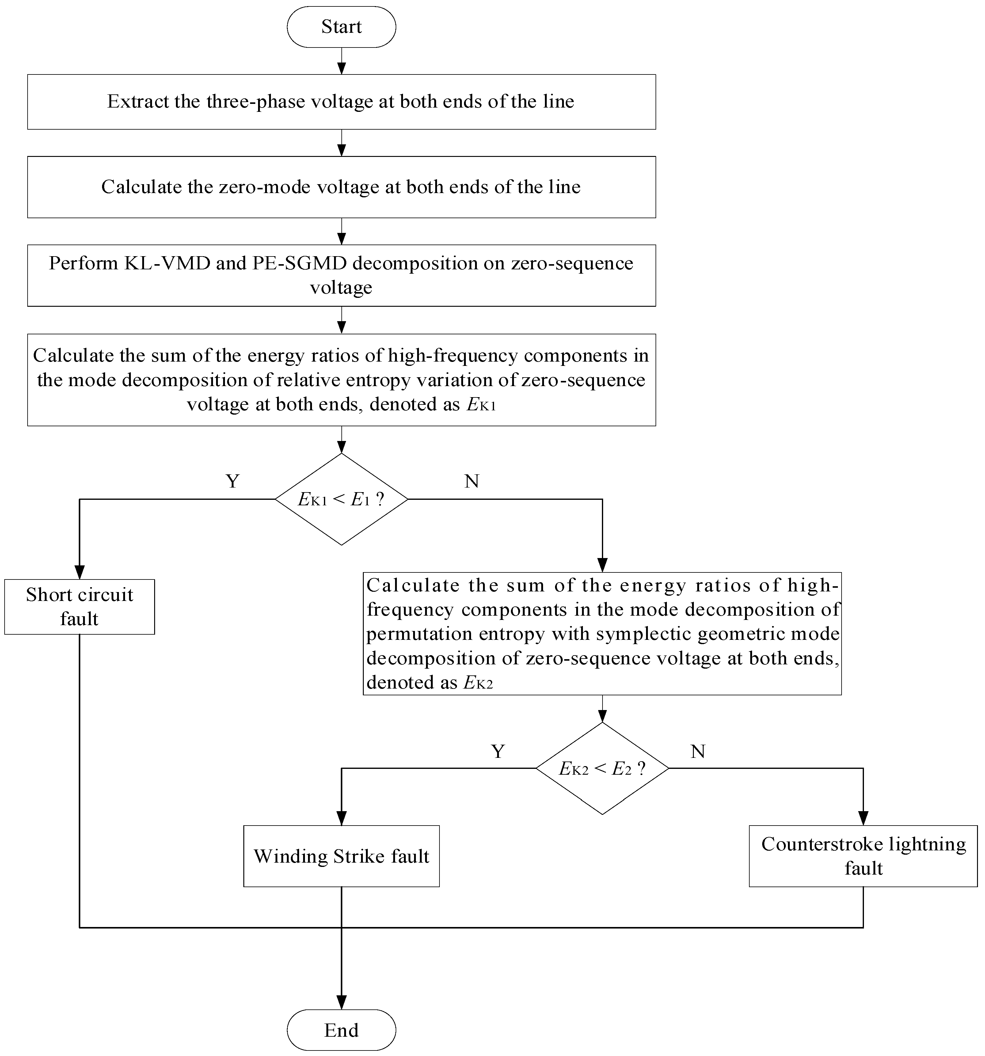 Processes 12 00329 g008