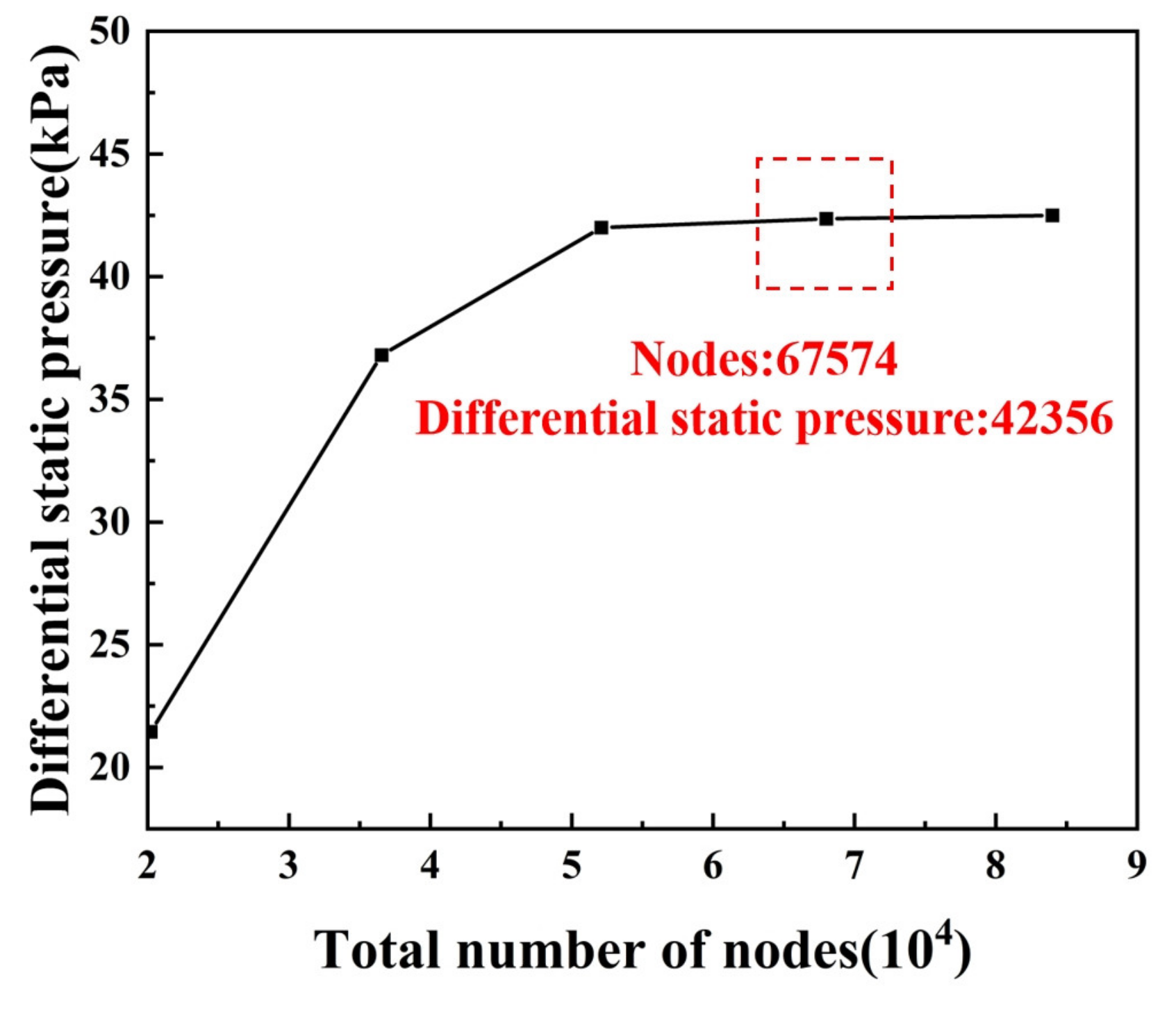 Processes 12 00331 g002