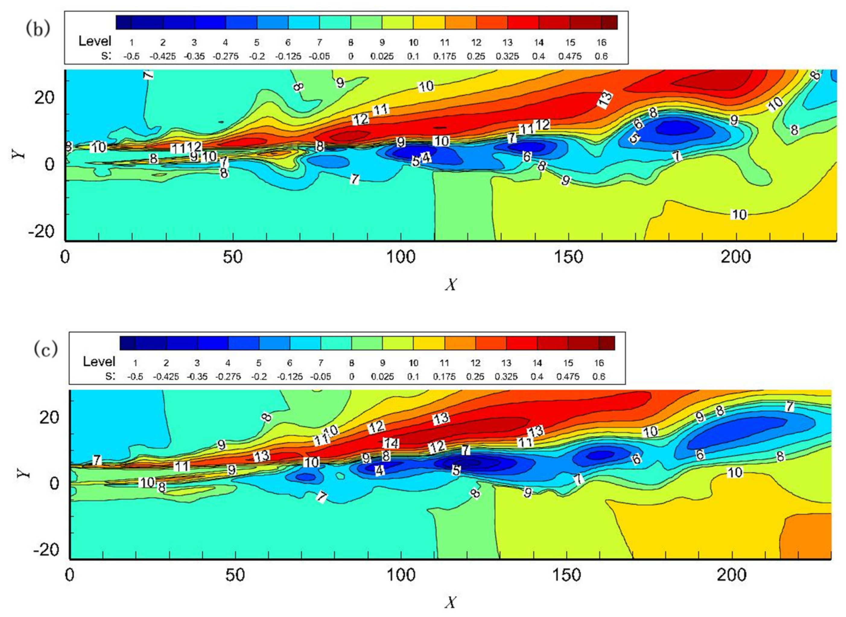 Processes 12 00331 g003b