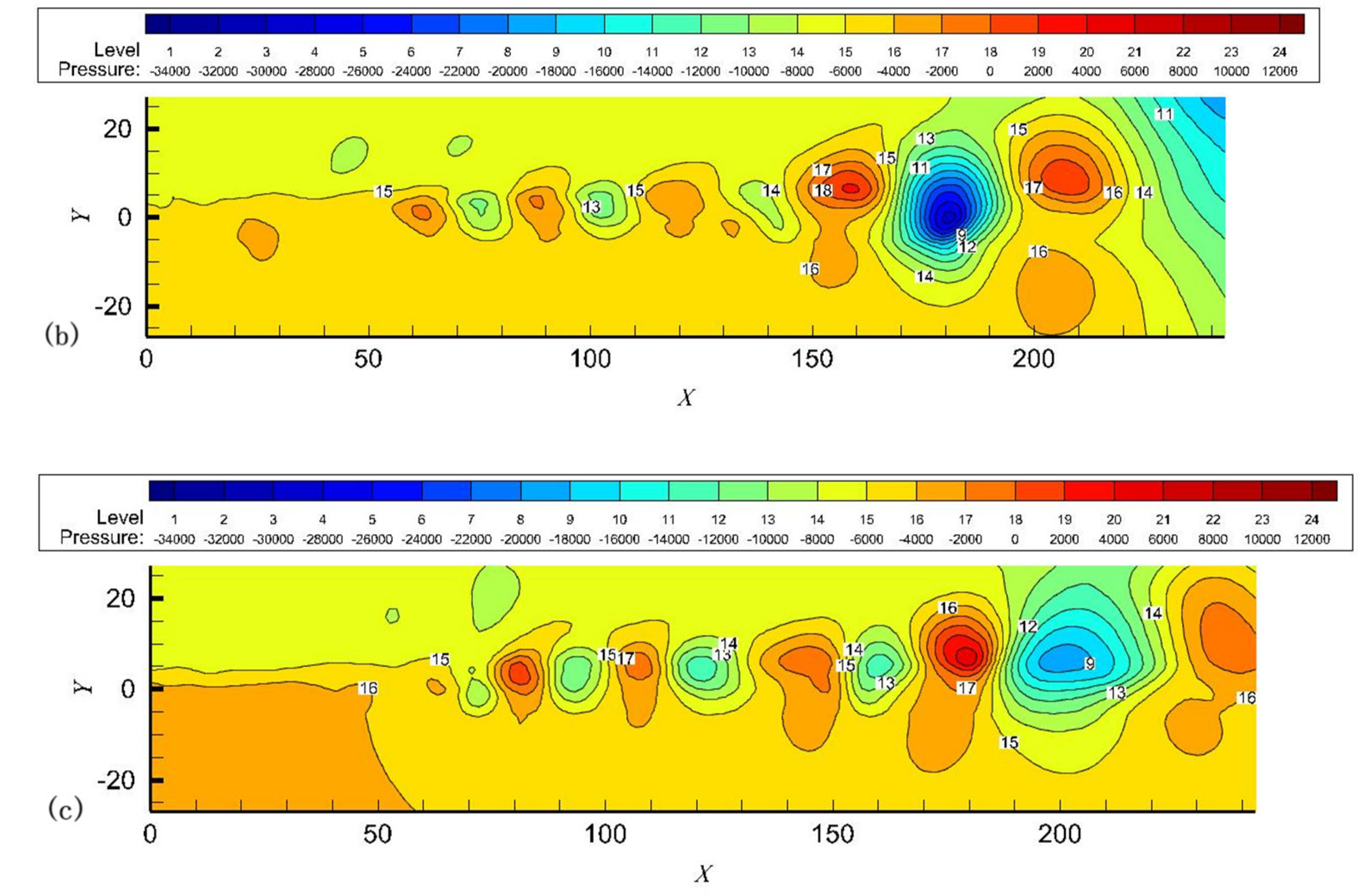 Processes 12 00331 g004b
