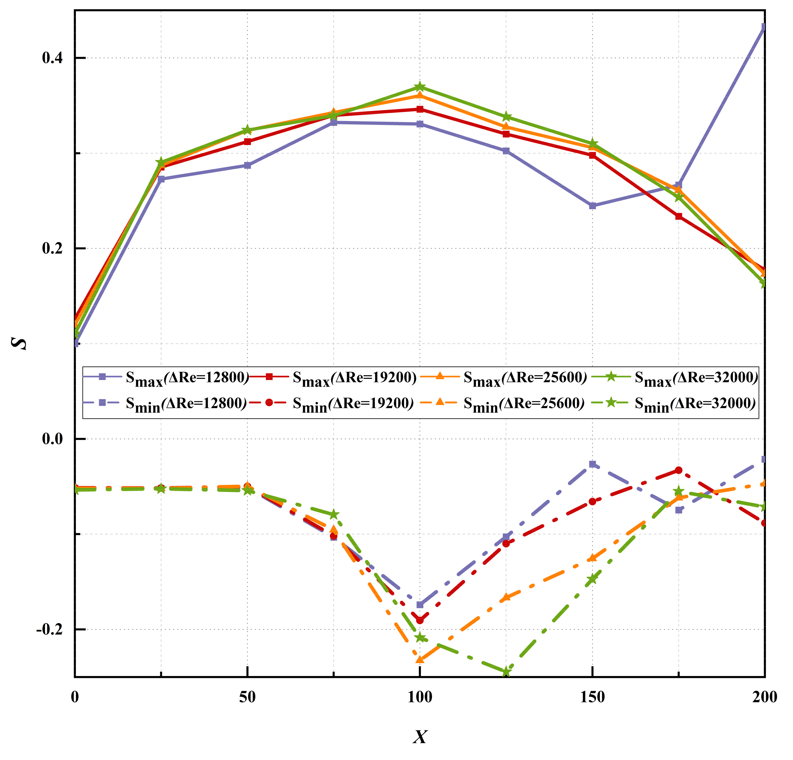 Processes 12 00331 g007