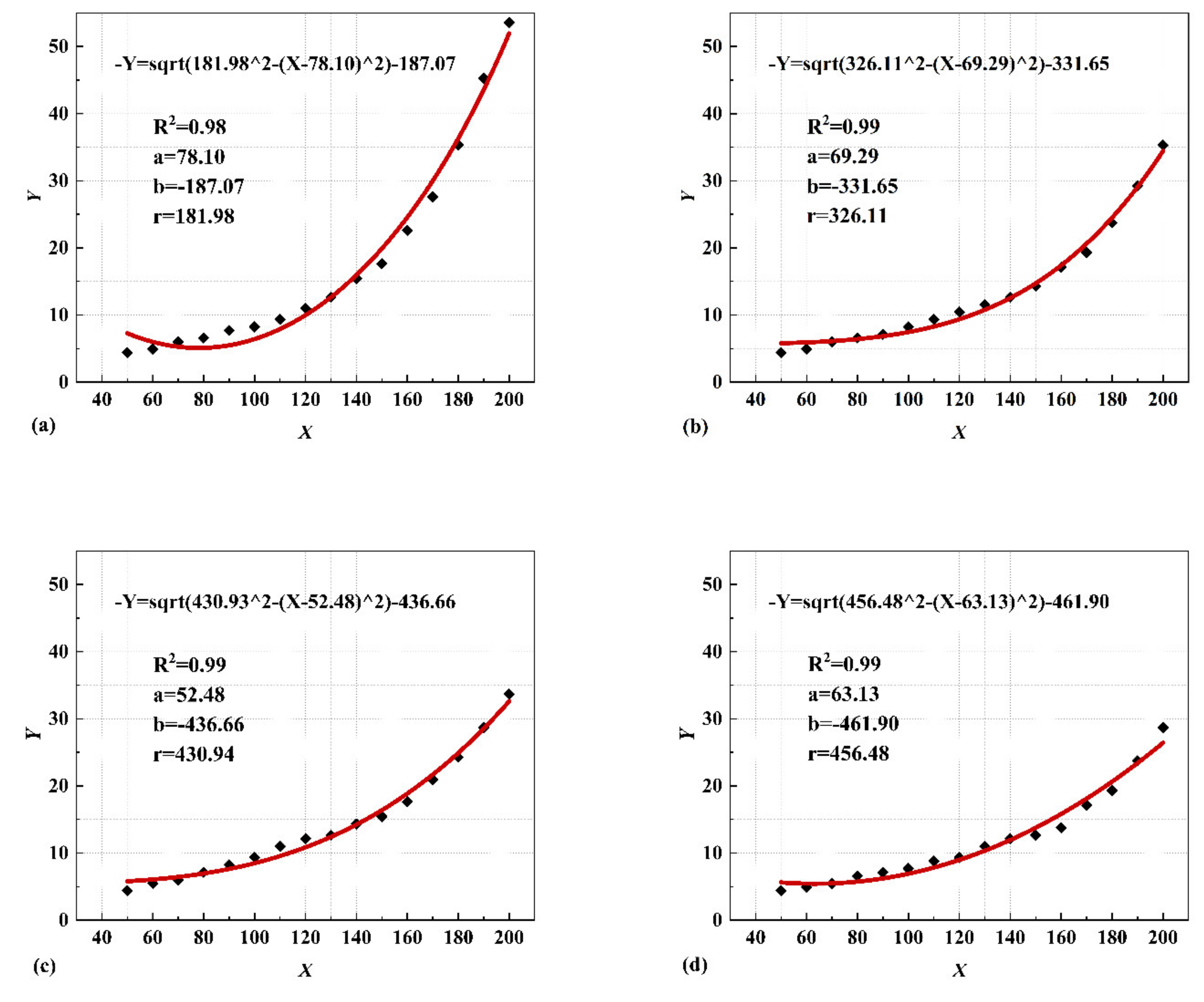 Processes 12 00331 g008