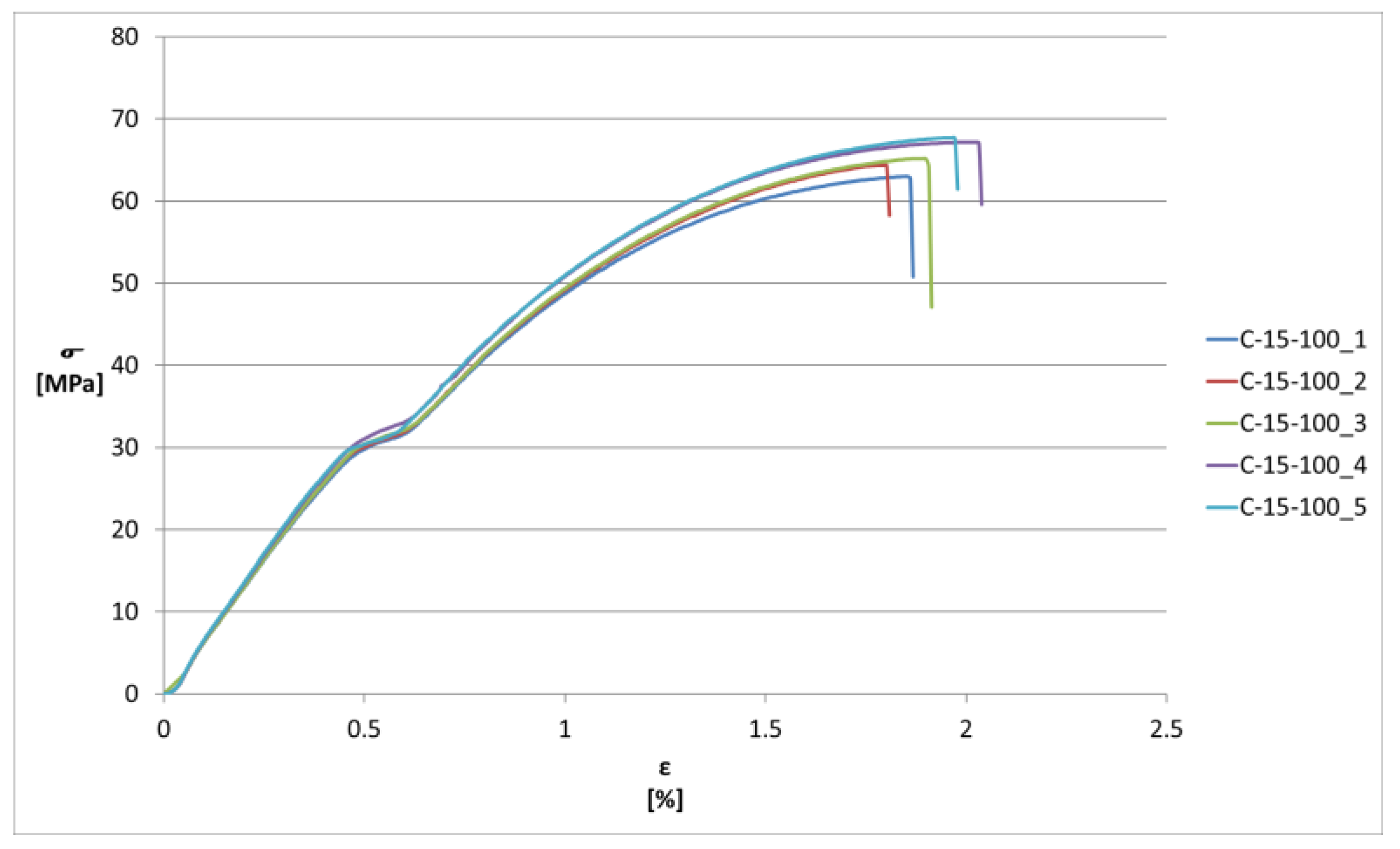 Processes 12 00334 g005