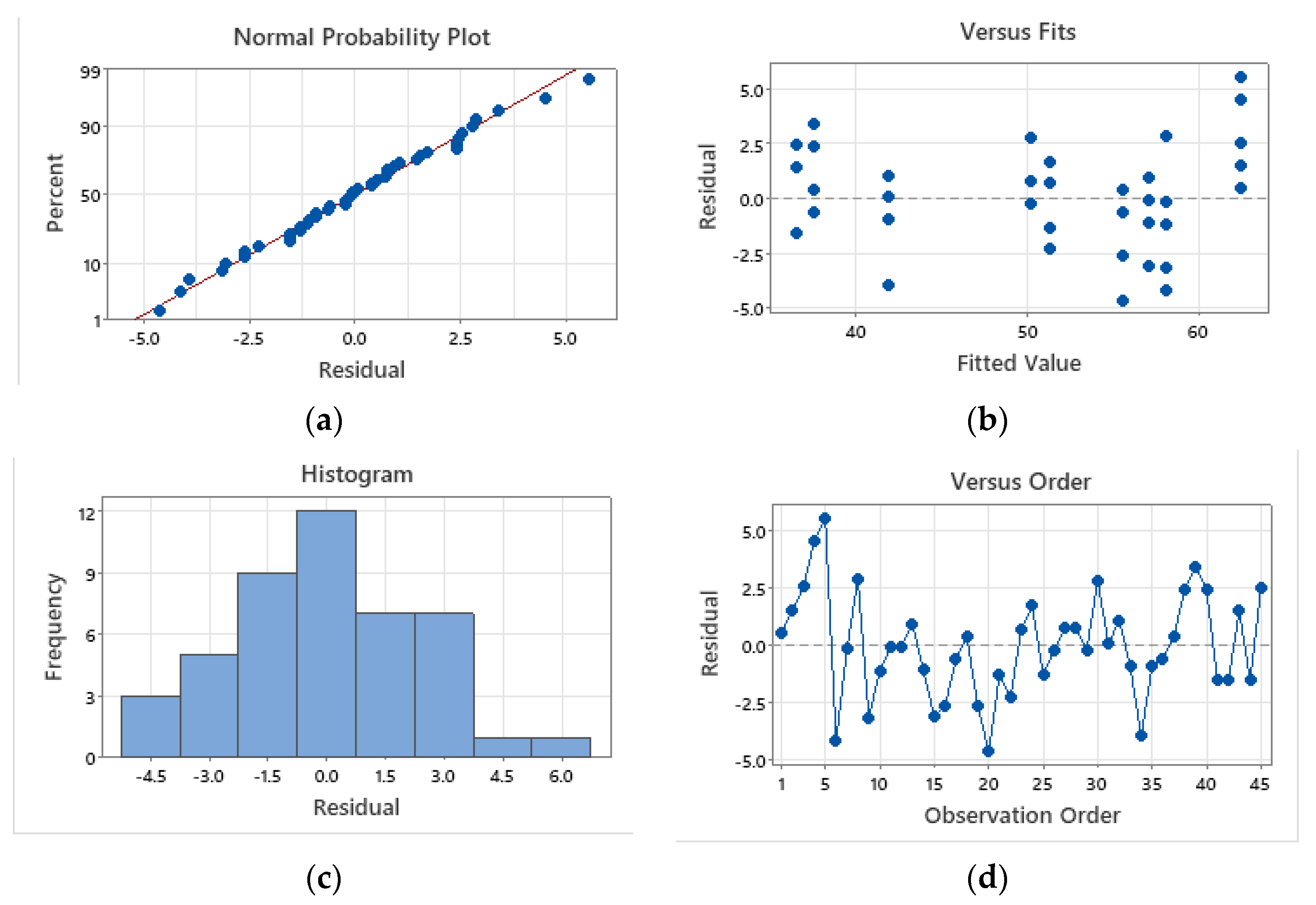 Processes 12 00334 g041