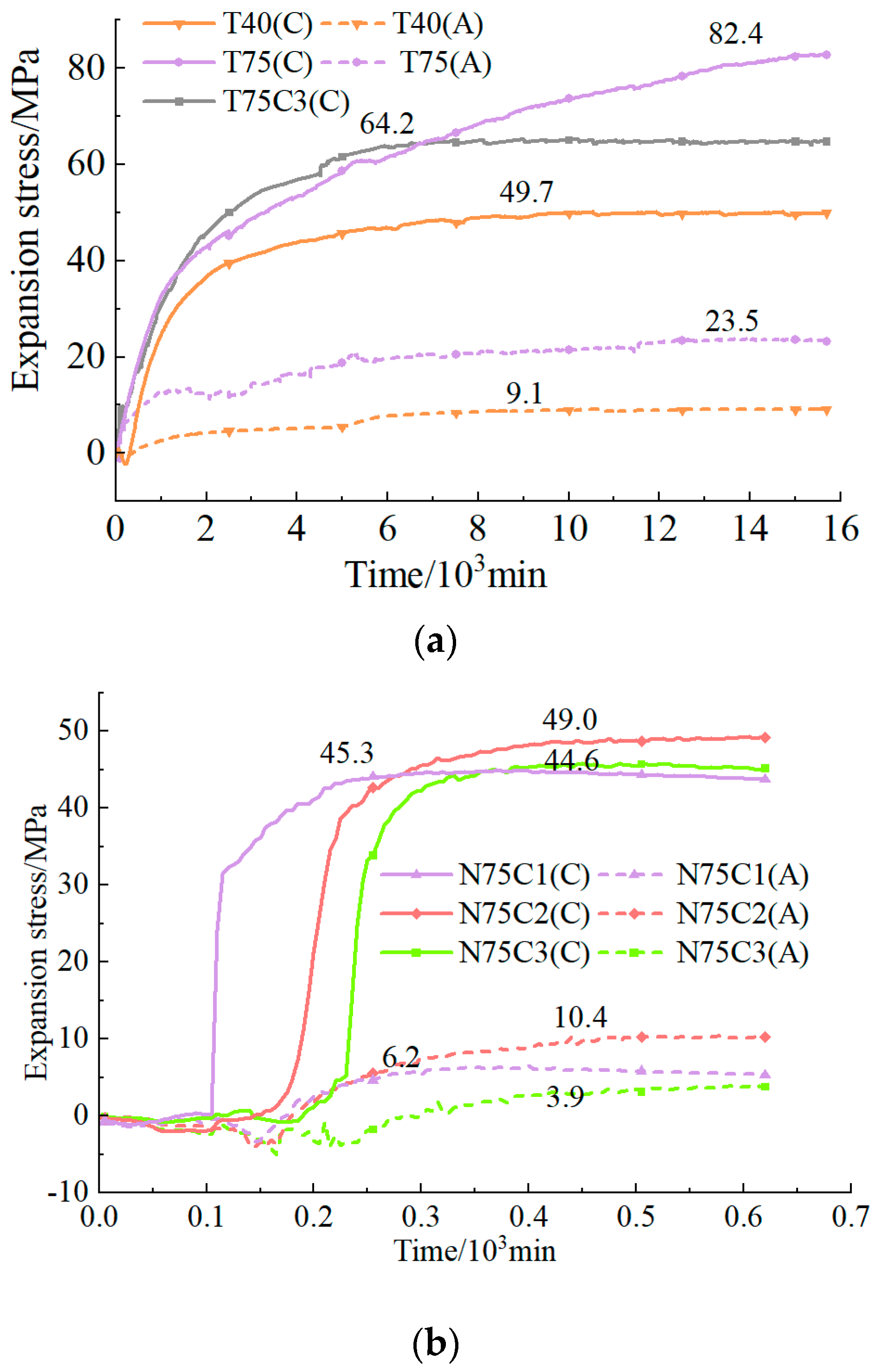 Processes 12 00336 g008