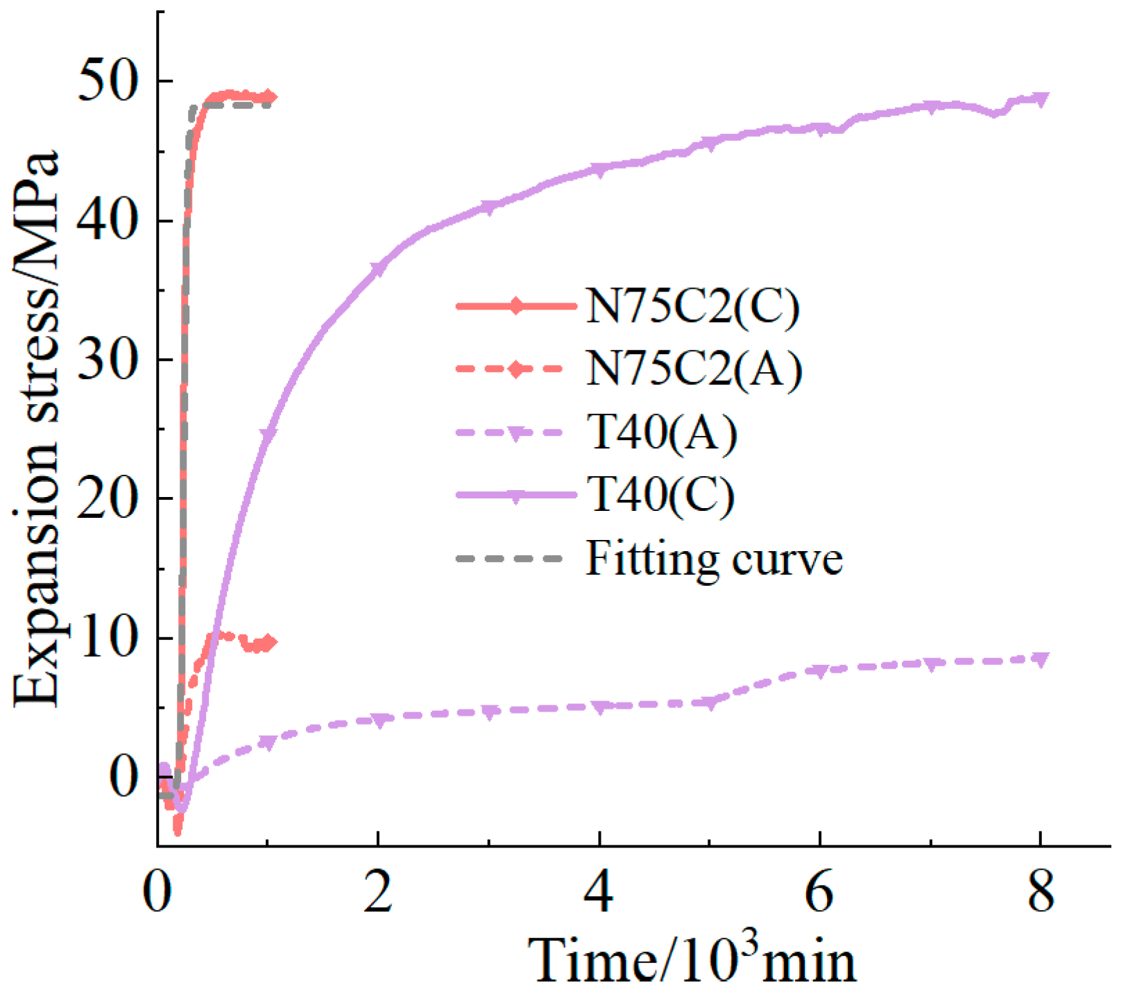 Processes 12 00336 g017