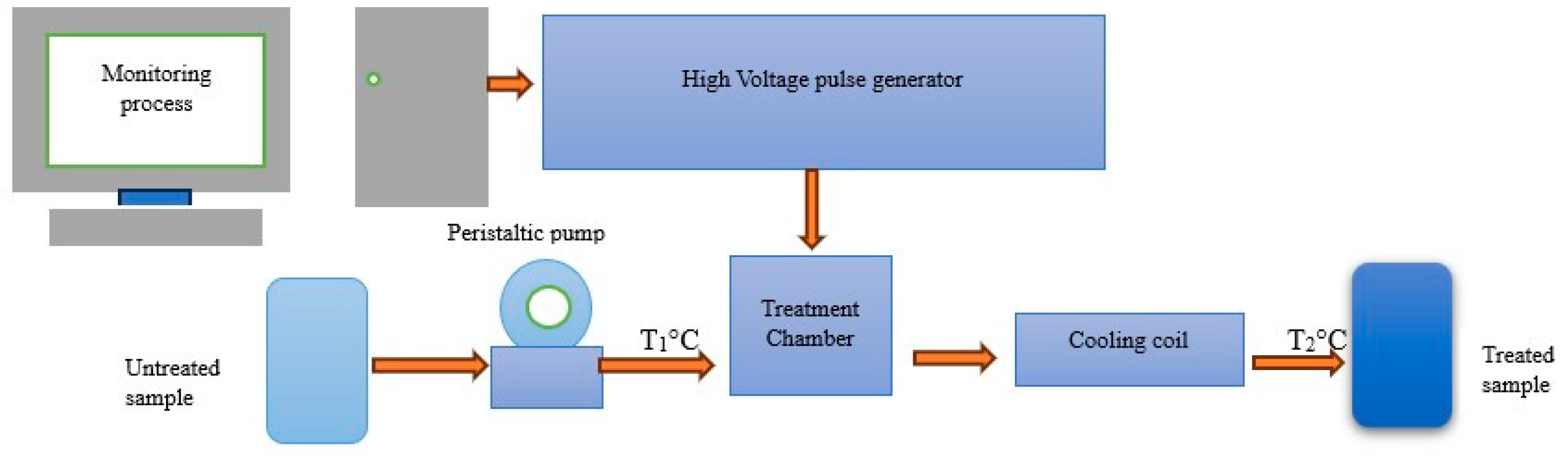 Processes 12 00342 g003