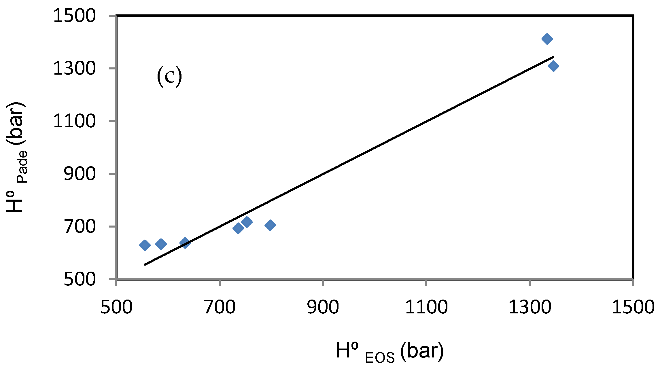 Processes 12 00343 g001b