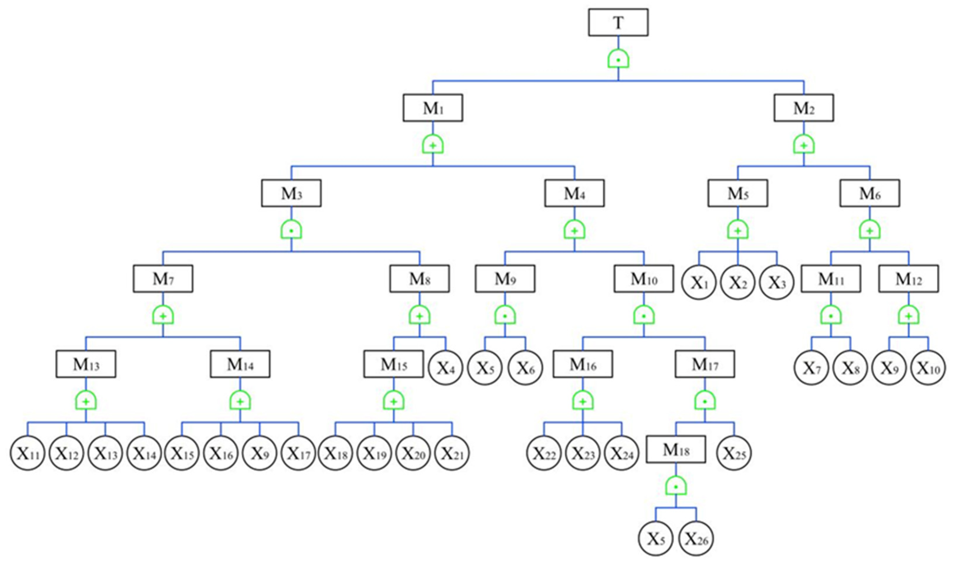 Processes 12 00344 g007
