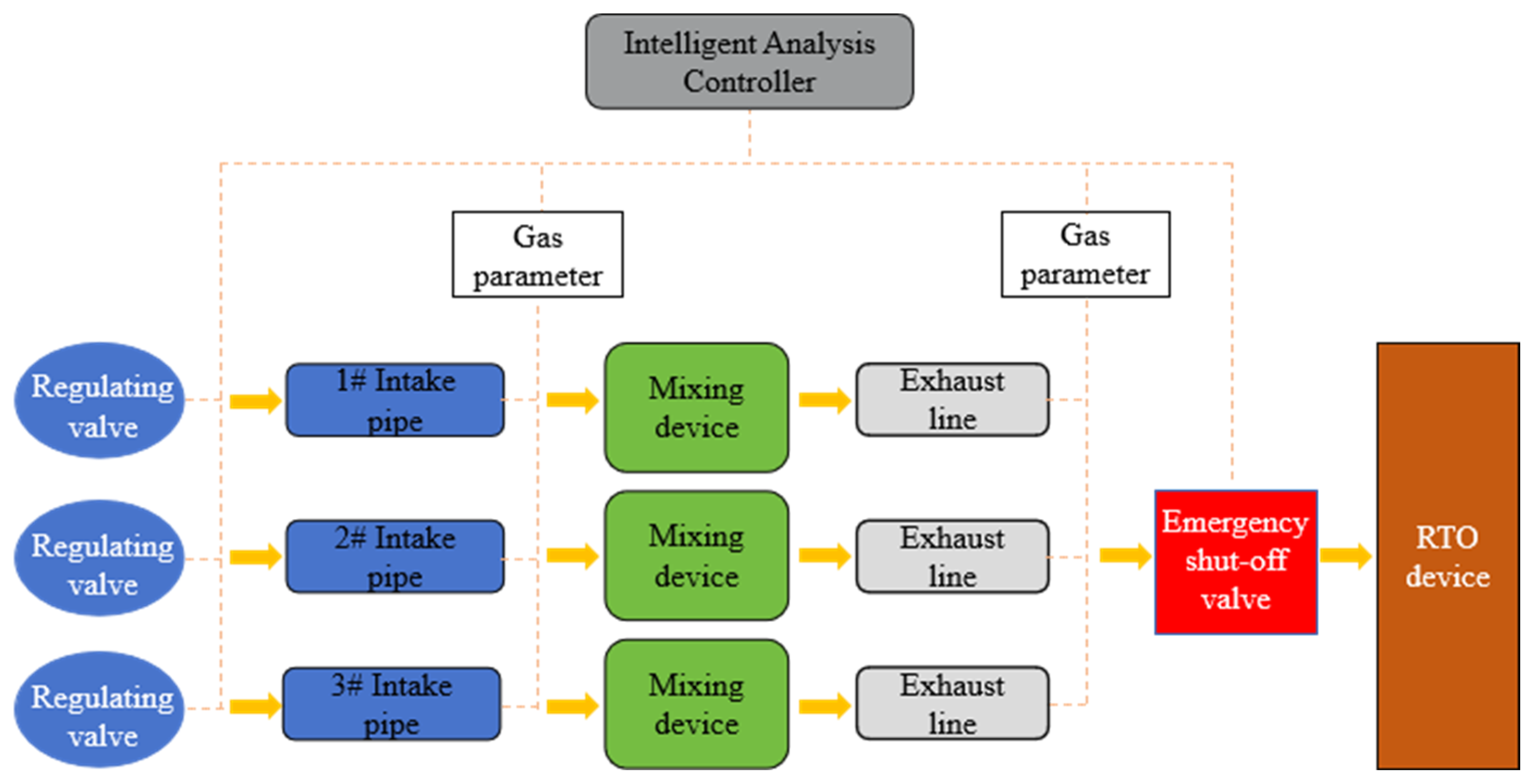 Processes 12 00344 g010