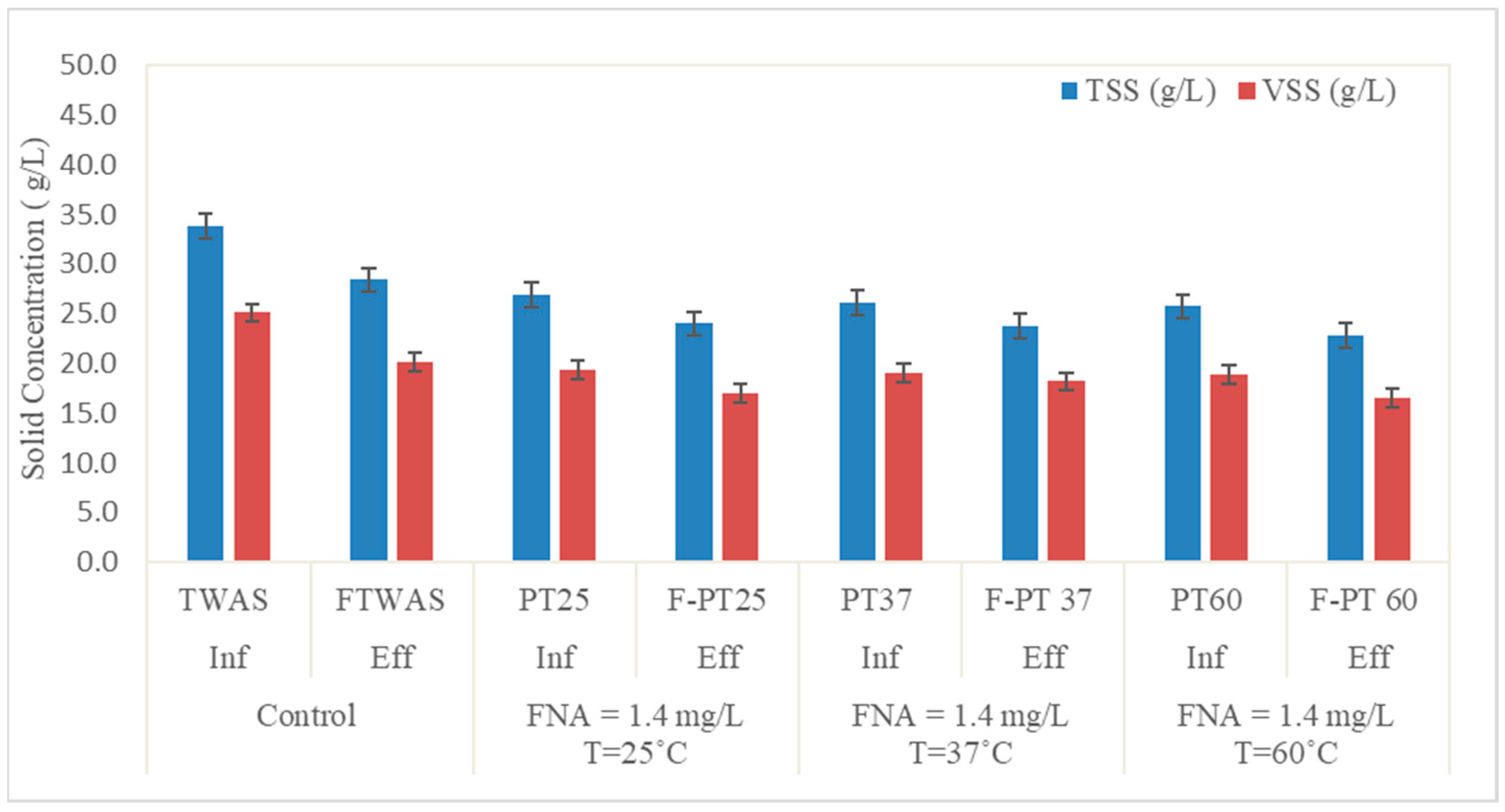 Processes 12 00345 g003