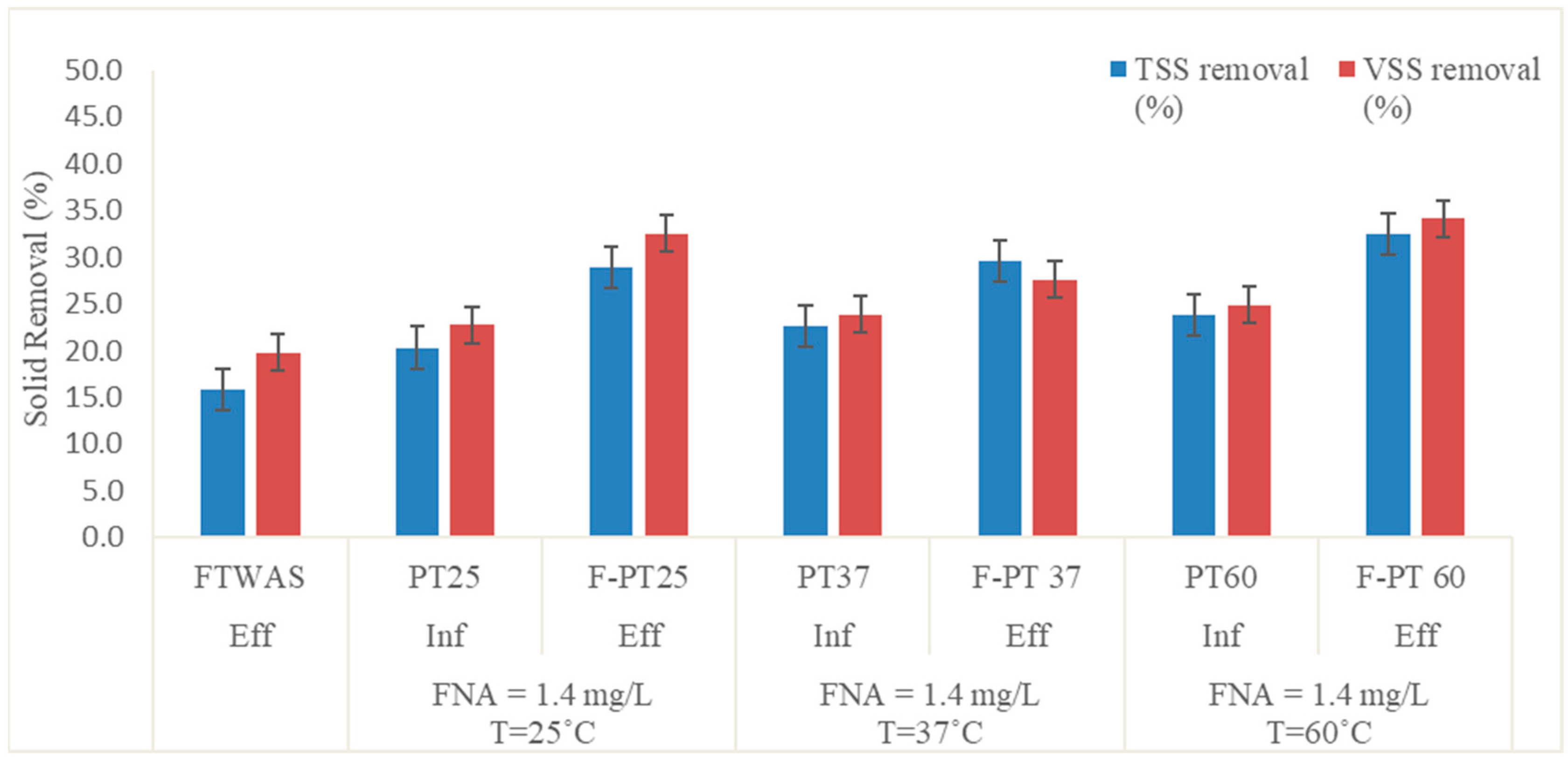 Processes 12 00345 g004
