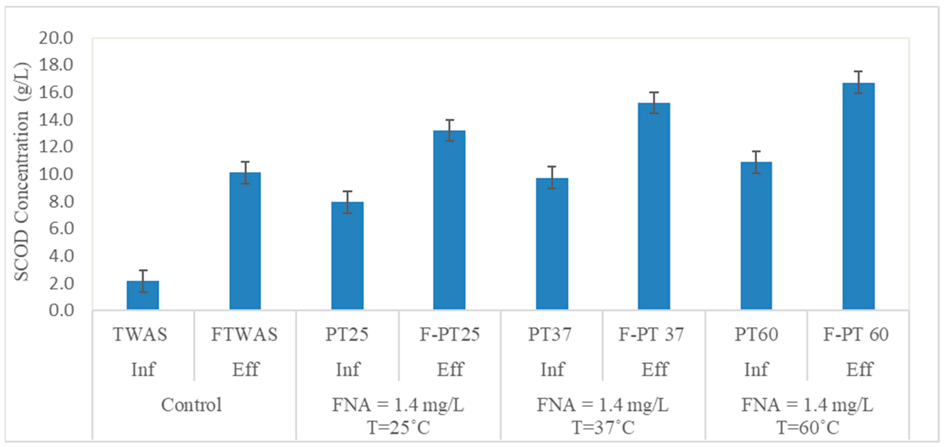 Processes 12 00345 g005