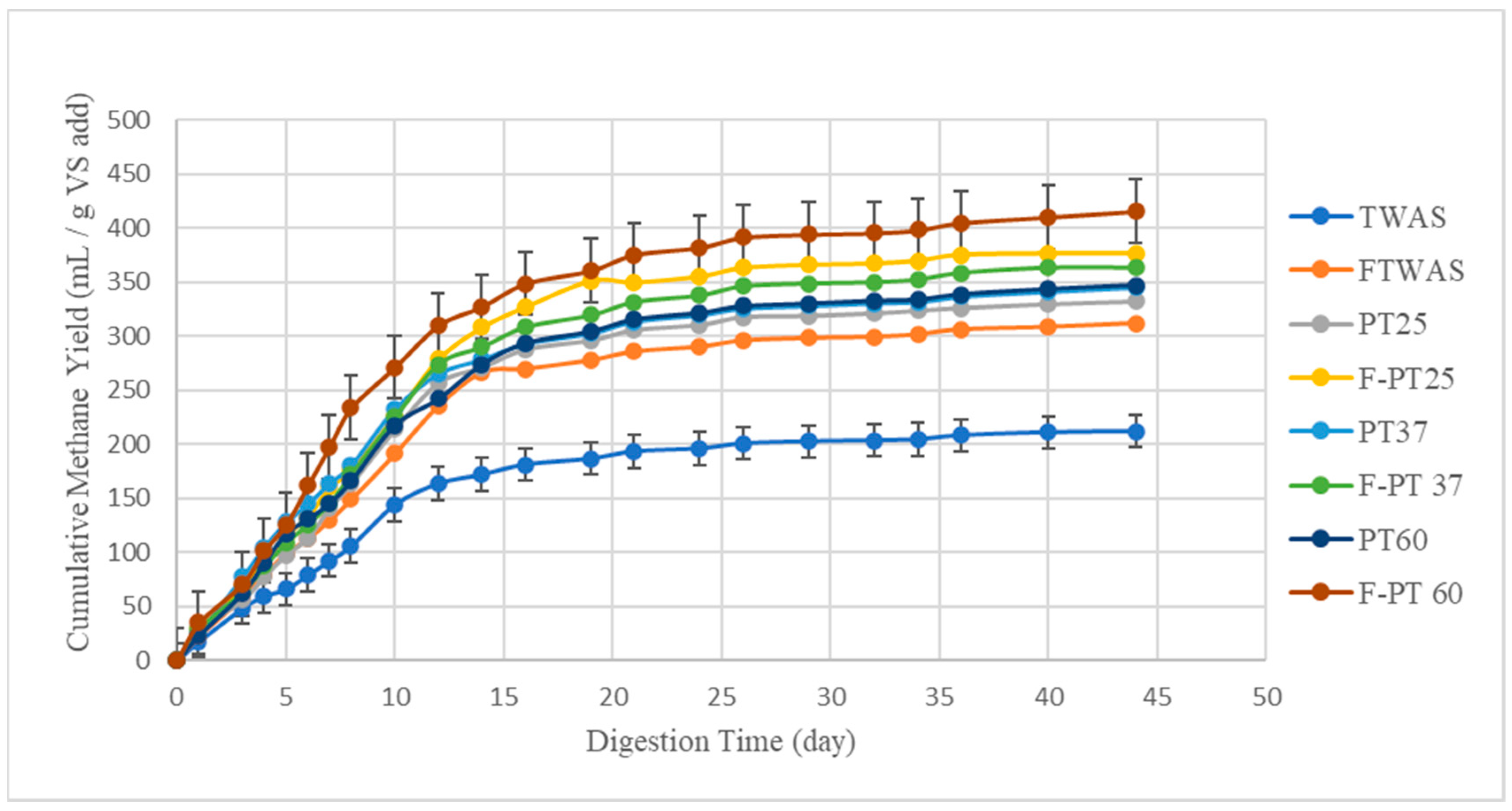 Processes 12 00345 g008