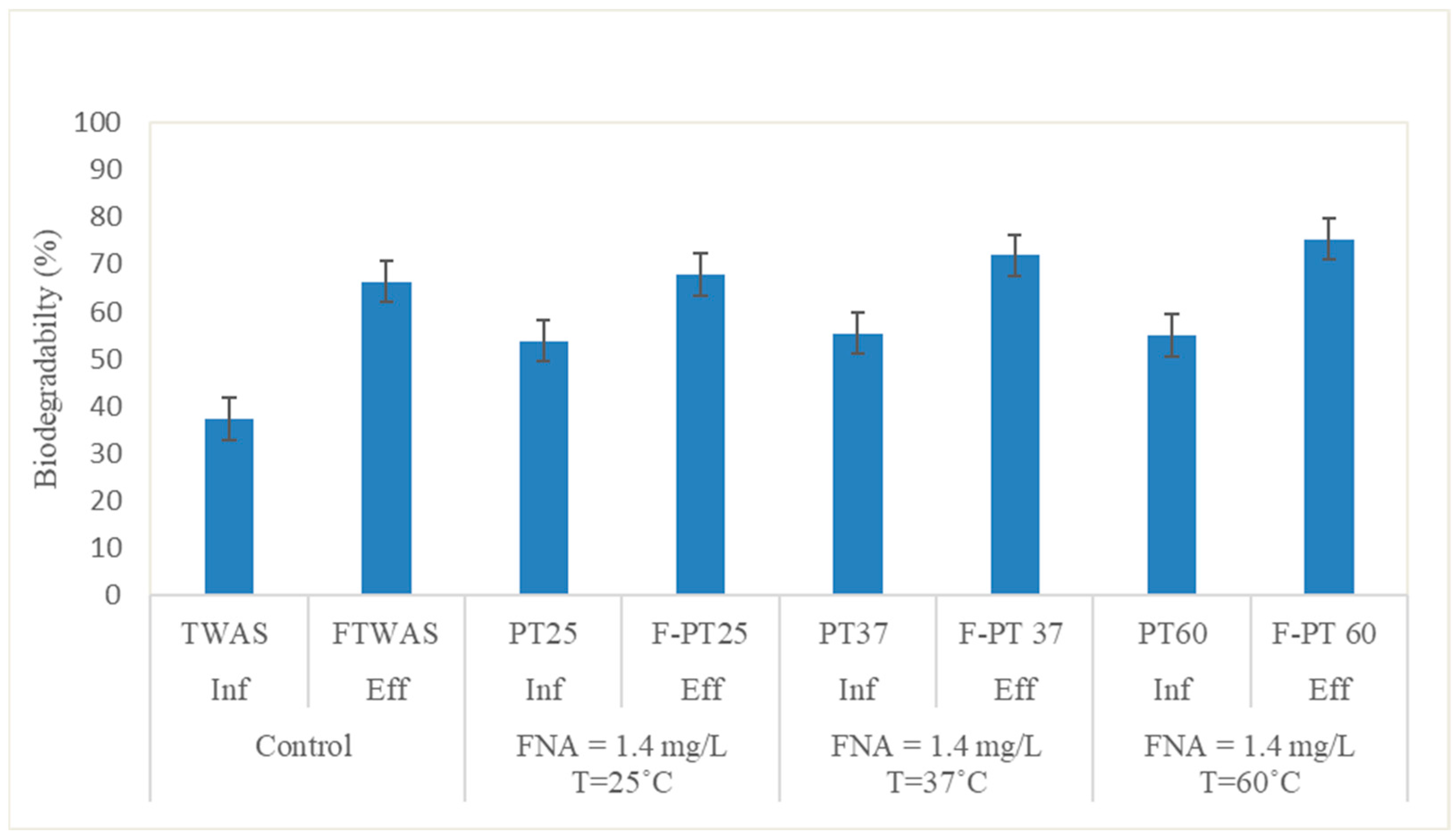 Processes 12 00345 g009