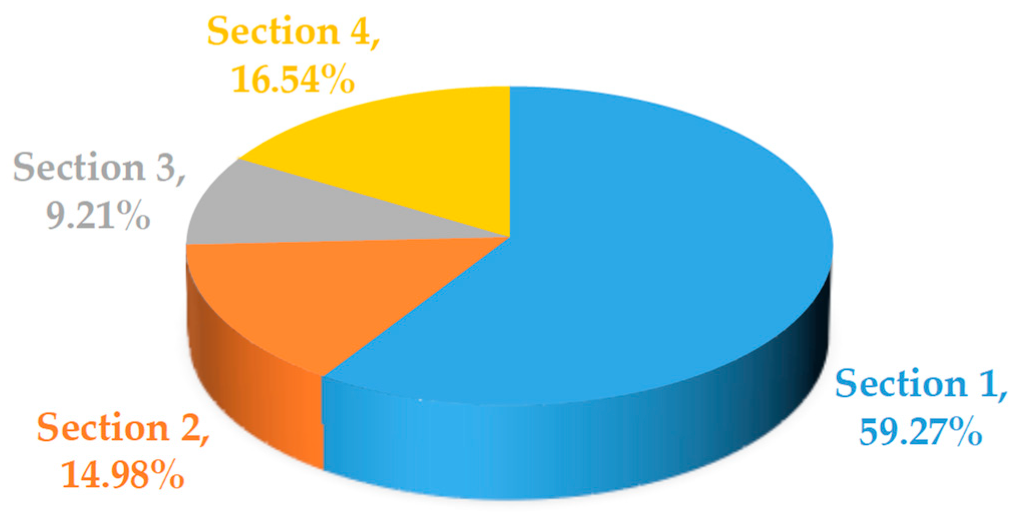 Processes 12 00347 g006