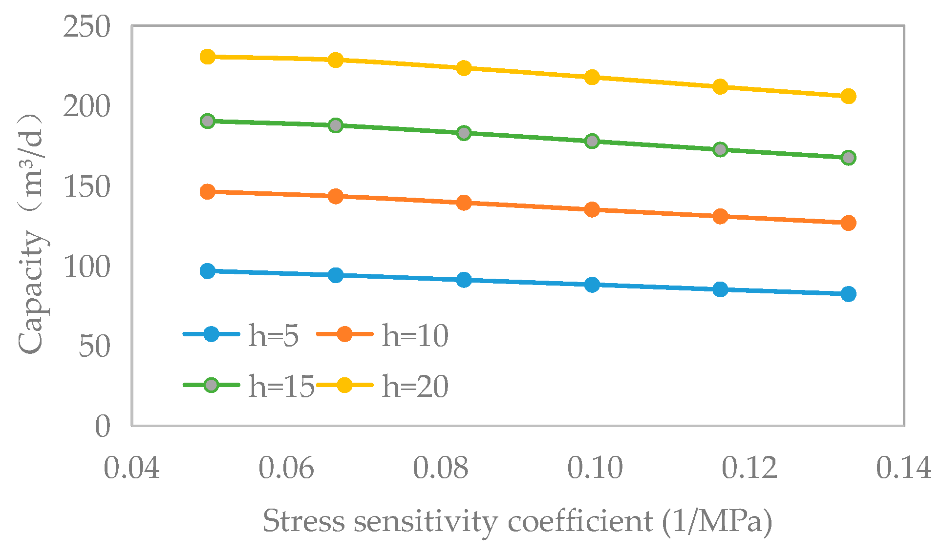 Processes 12 00347 g010