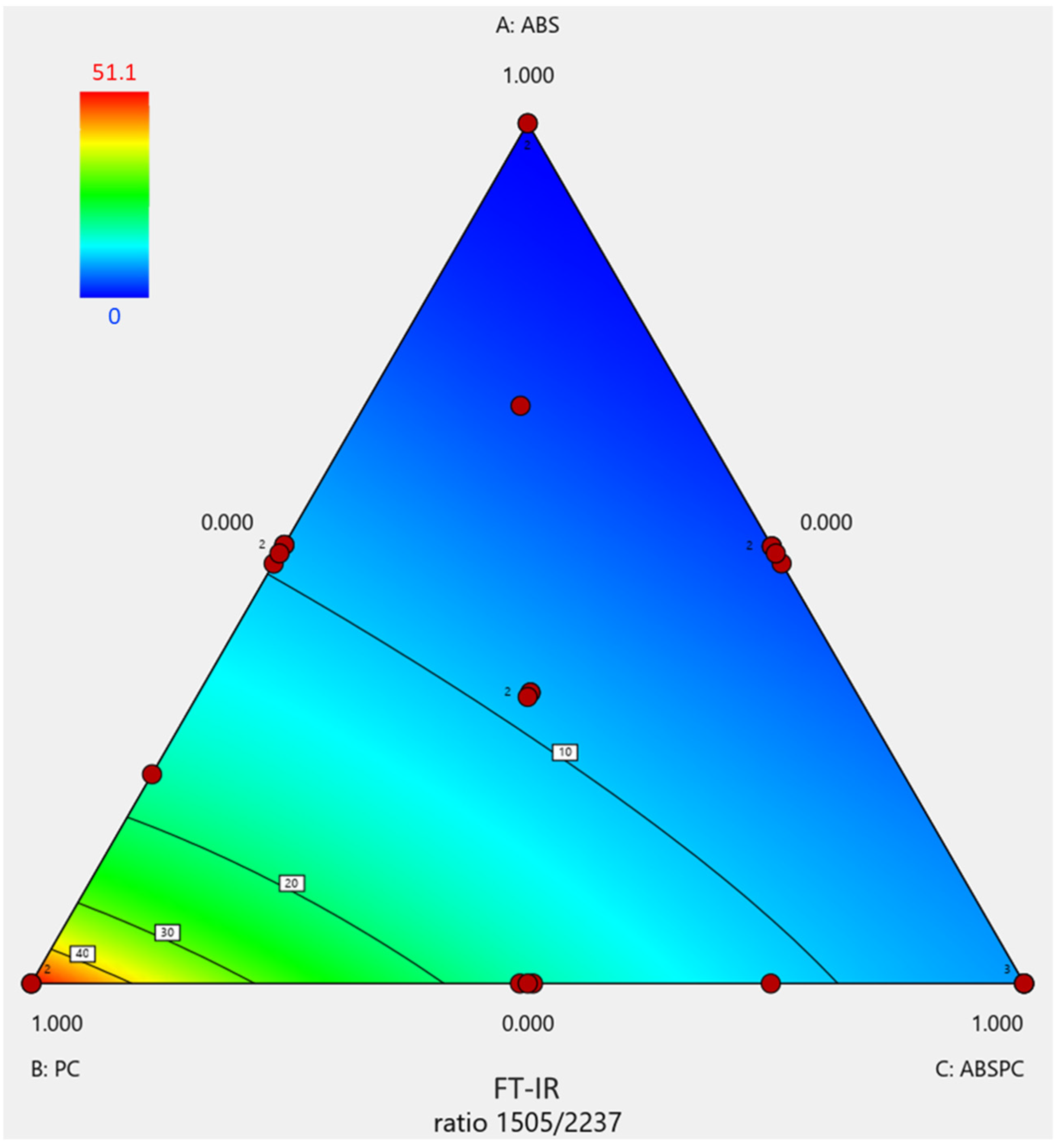 Processes 12 00349 g003