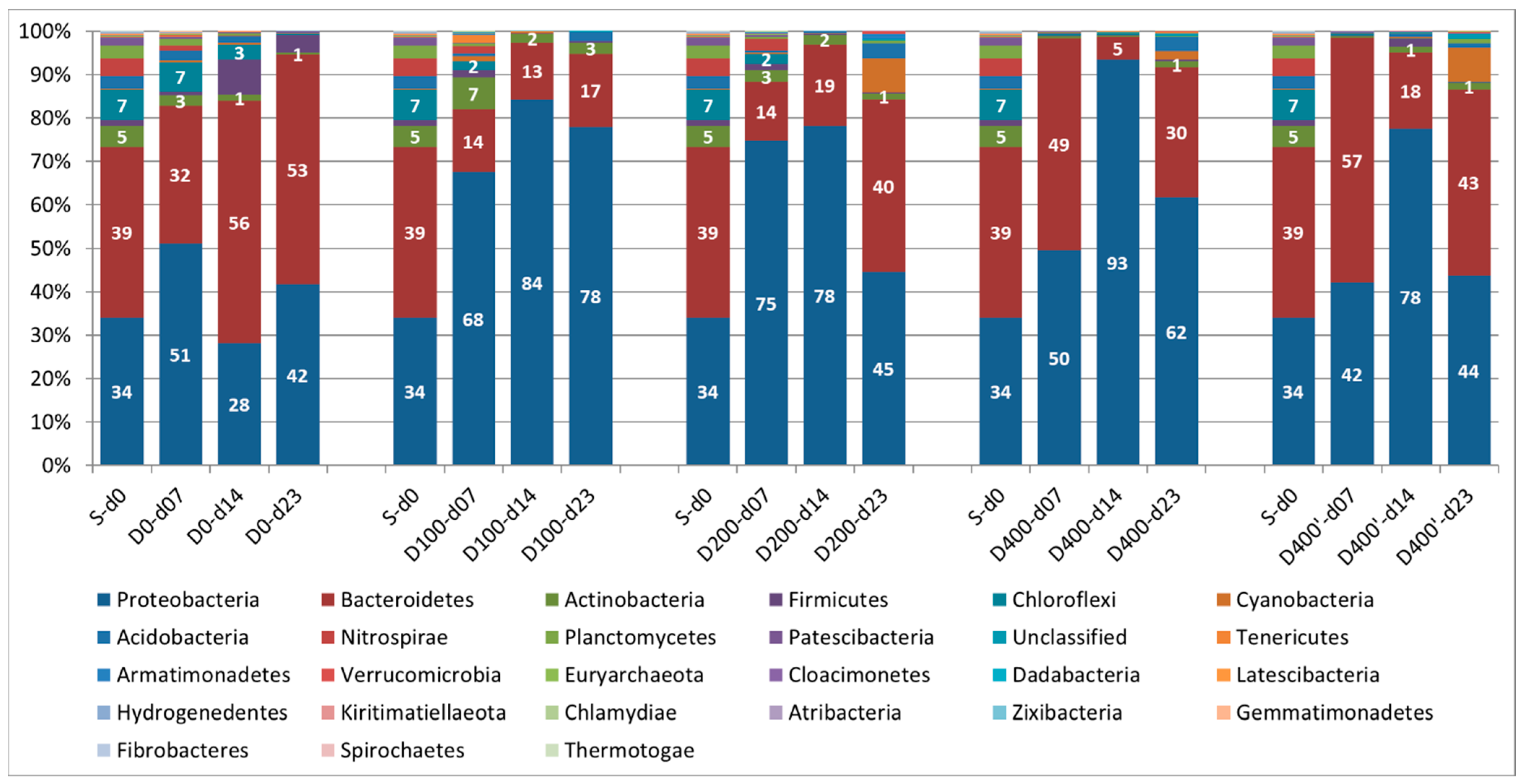 Processes 12 00350 g004