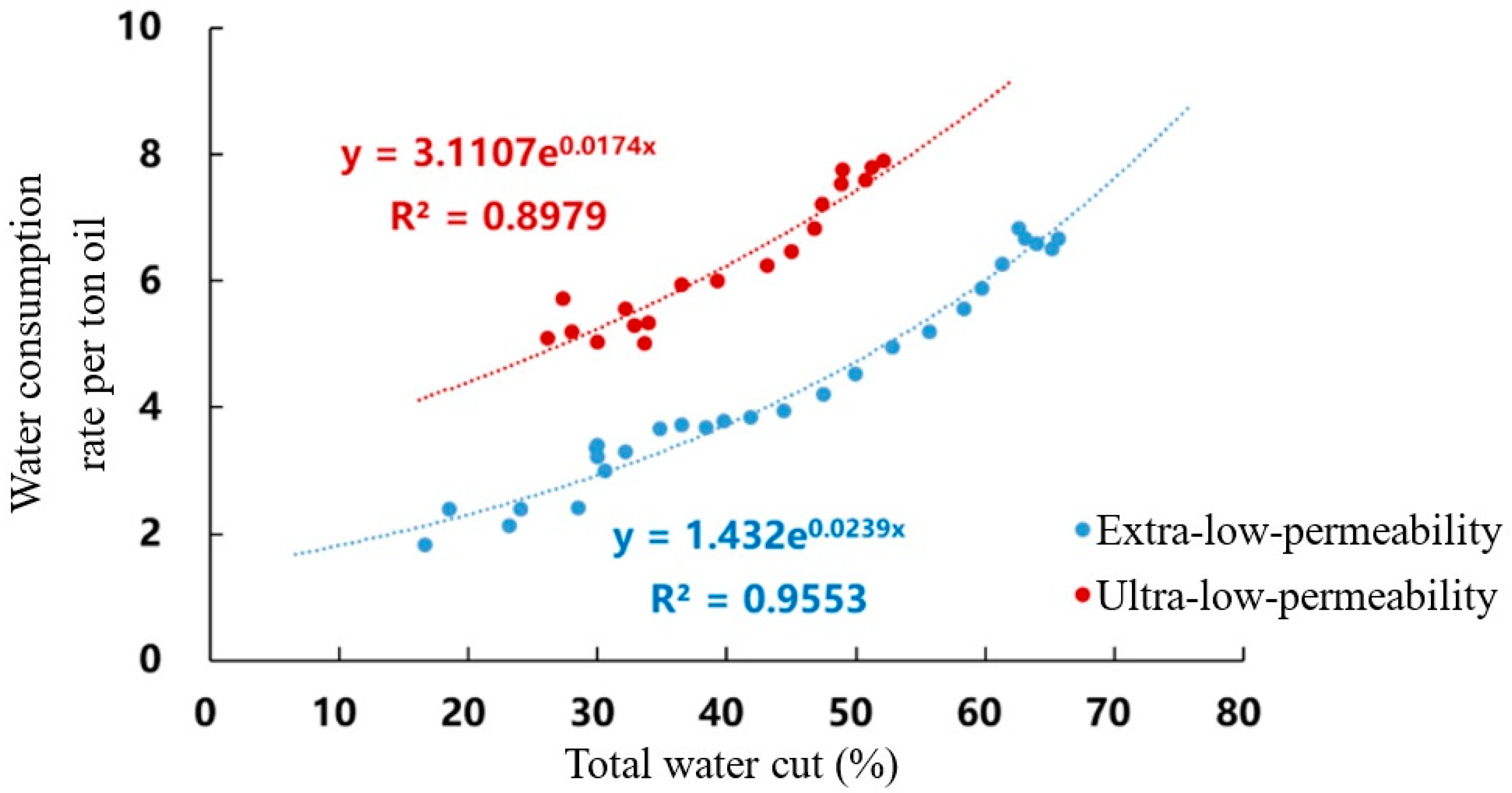 Processes 12 00351 g001
