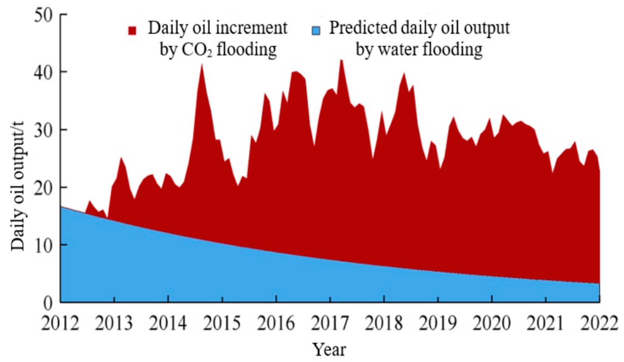 Processes 12 00351 g003