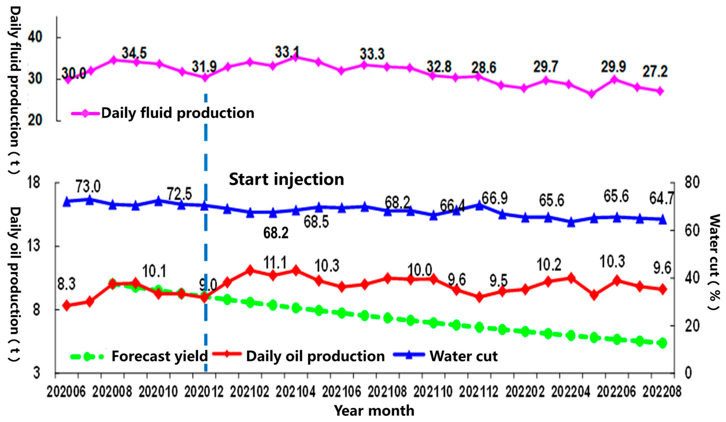 Processes 12 00351 g010