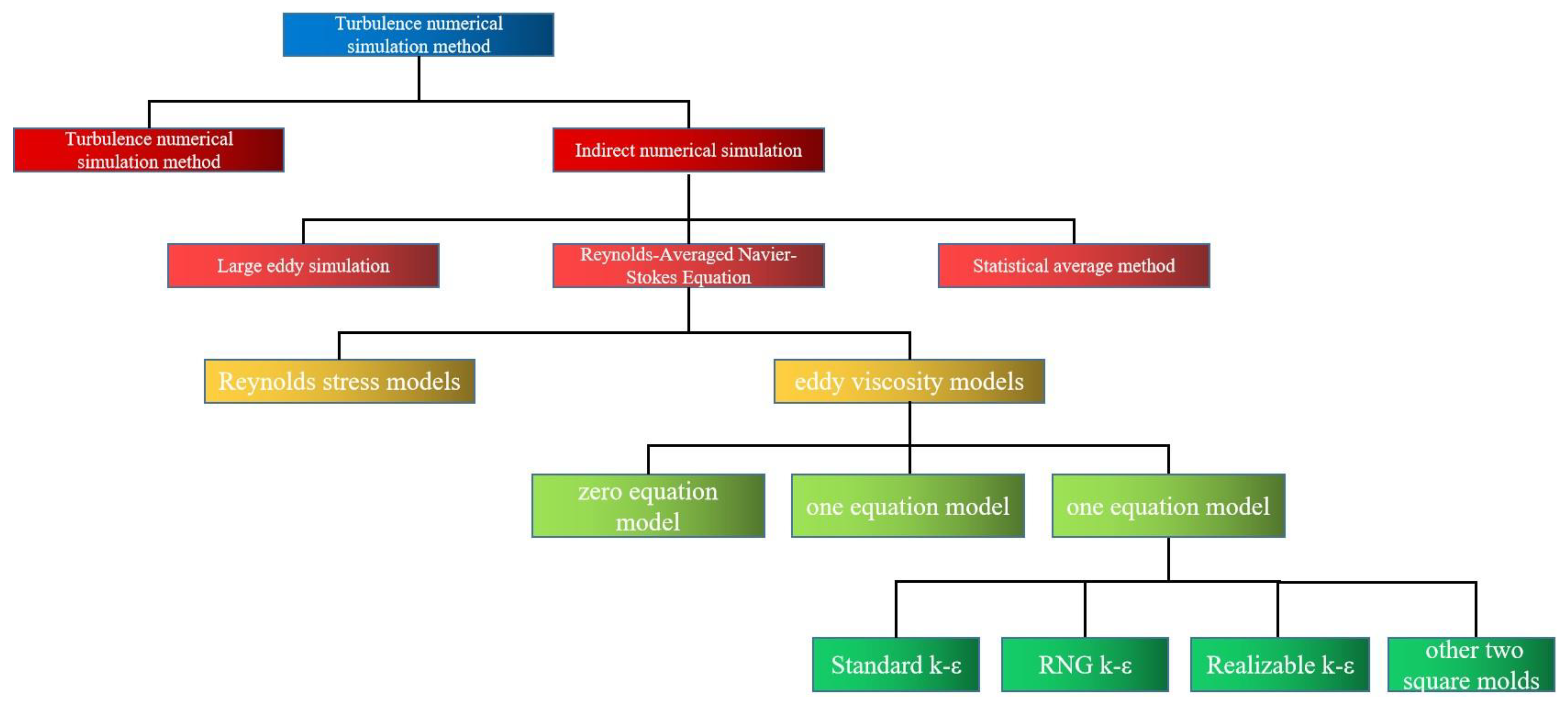 Processes 12 00353 g002