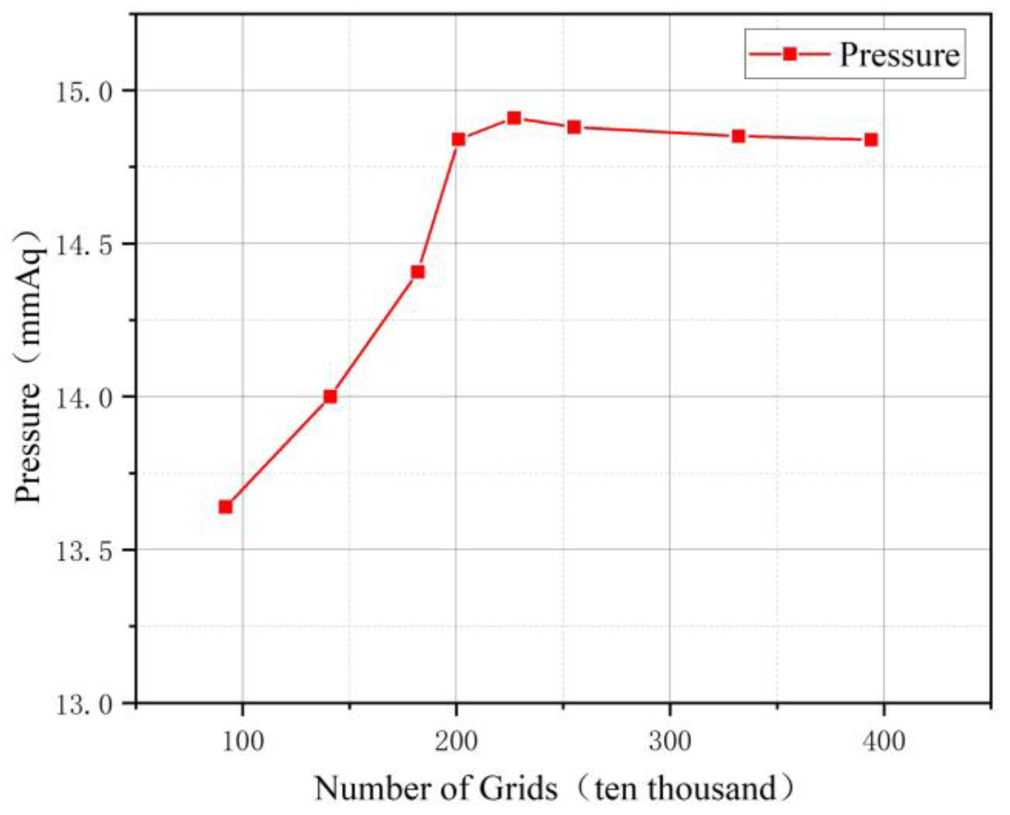 Processes 12 00353 g004